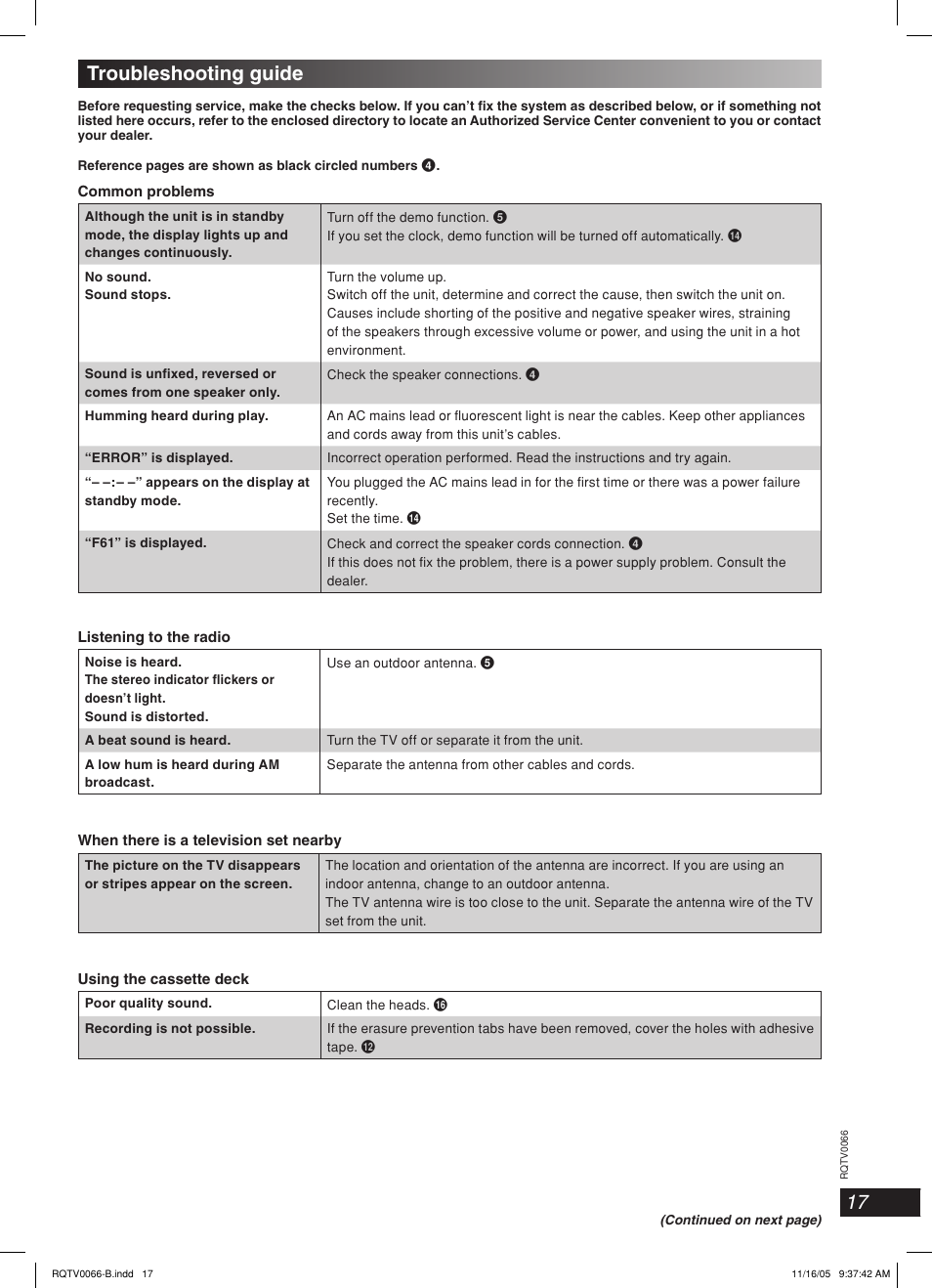 Troubleshooting guide, Lang - 5 lang - 4 français dansk deutsch | Panasonic SC-AK340 User Manual | Page 17 / 20
