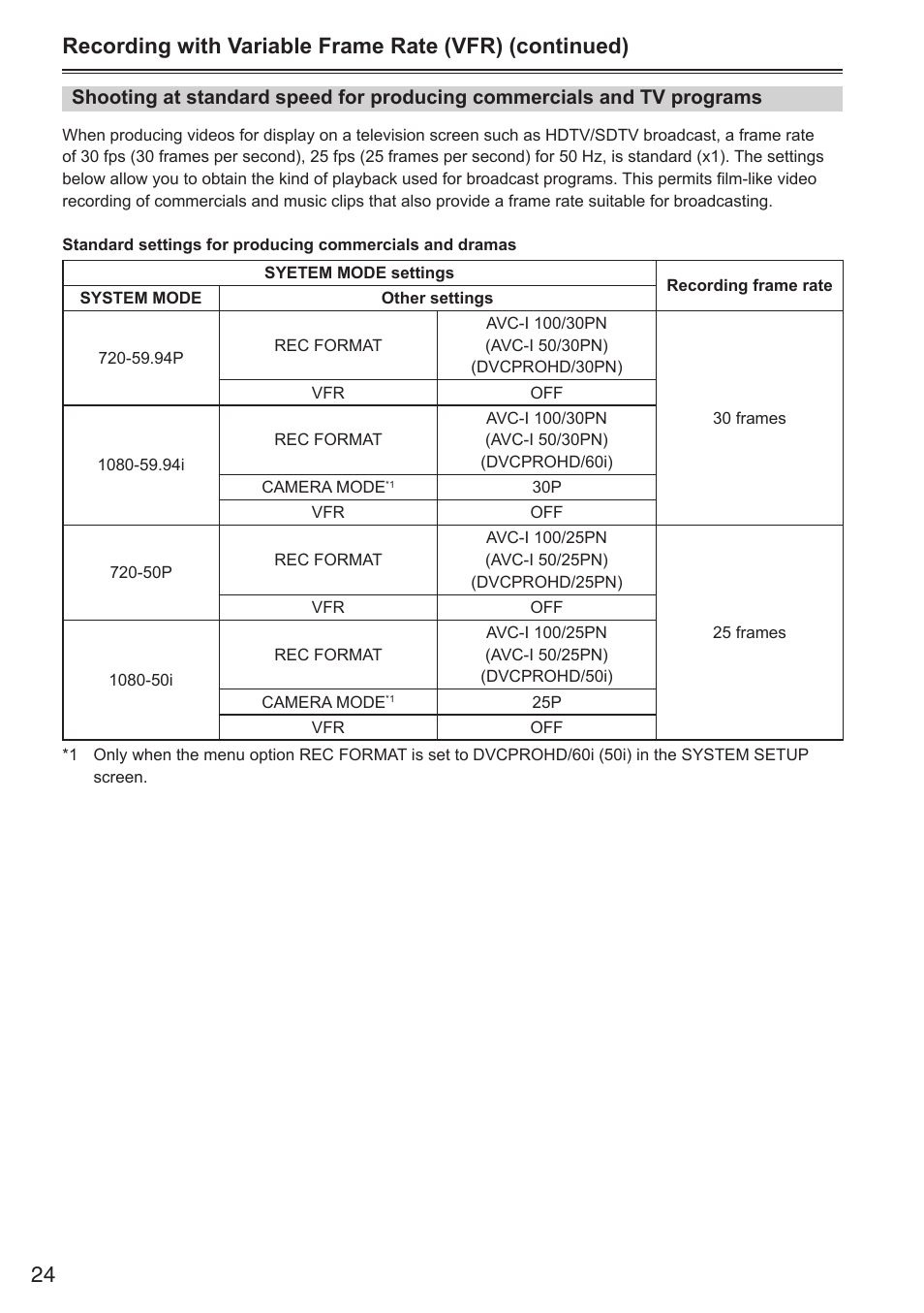 Panasonic AG-HPX250EN User Manual | Page 24 / 170