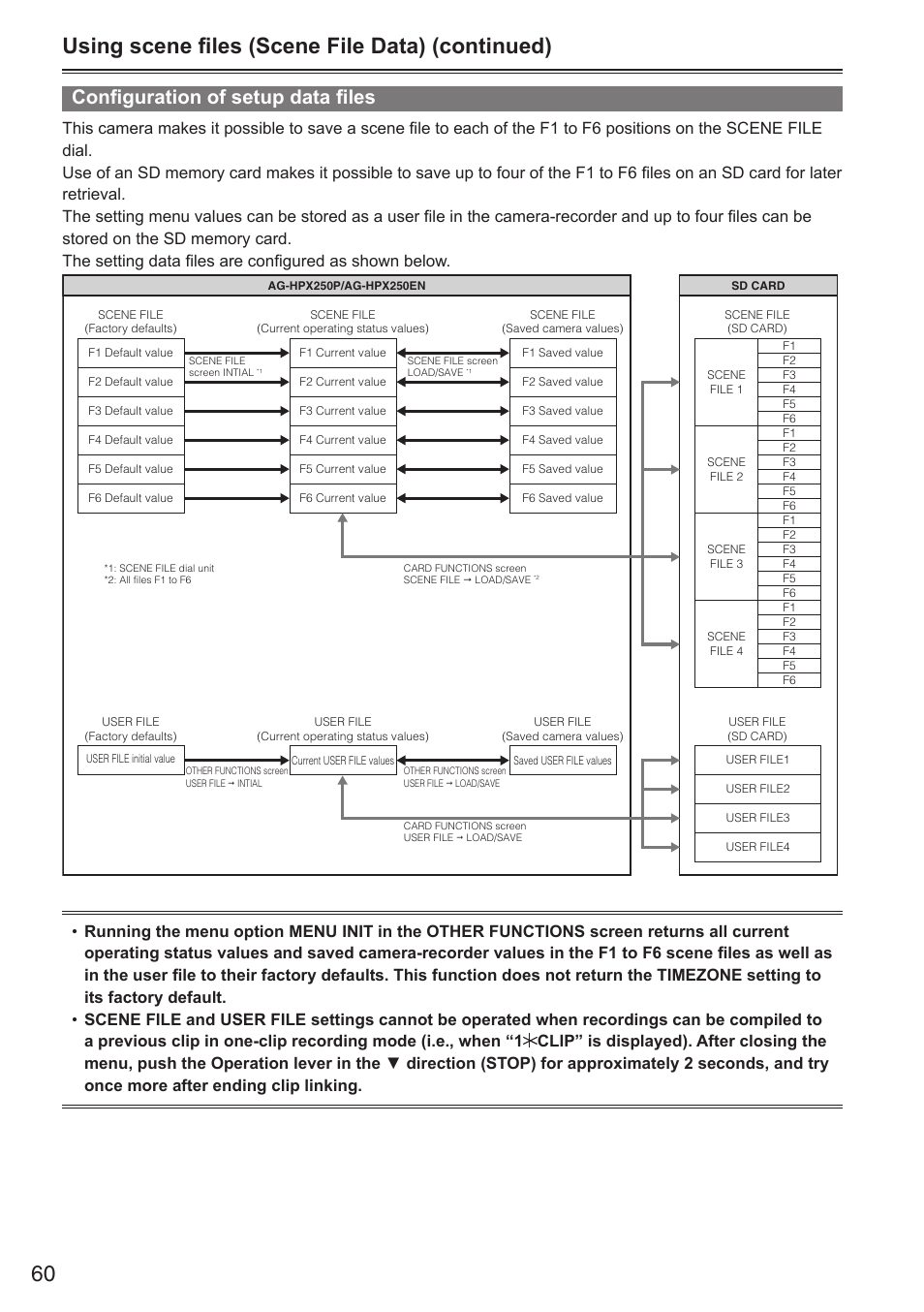 Using scene files (scene file data) (continued), Configuration of setup data files | Panasonic AG-HPX250EN User Manual | Page 60 / 170