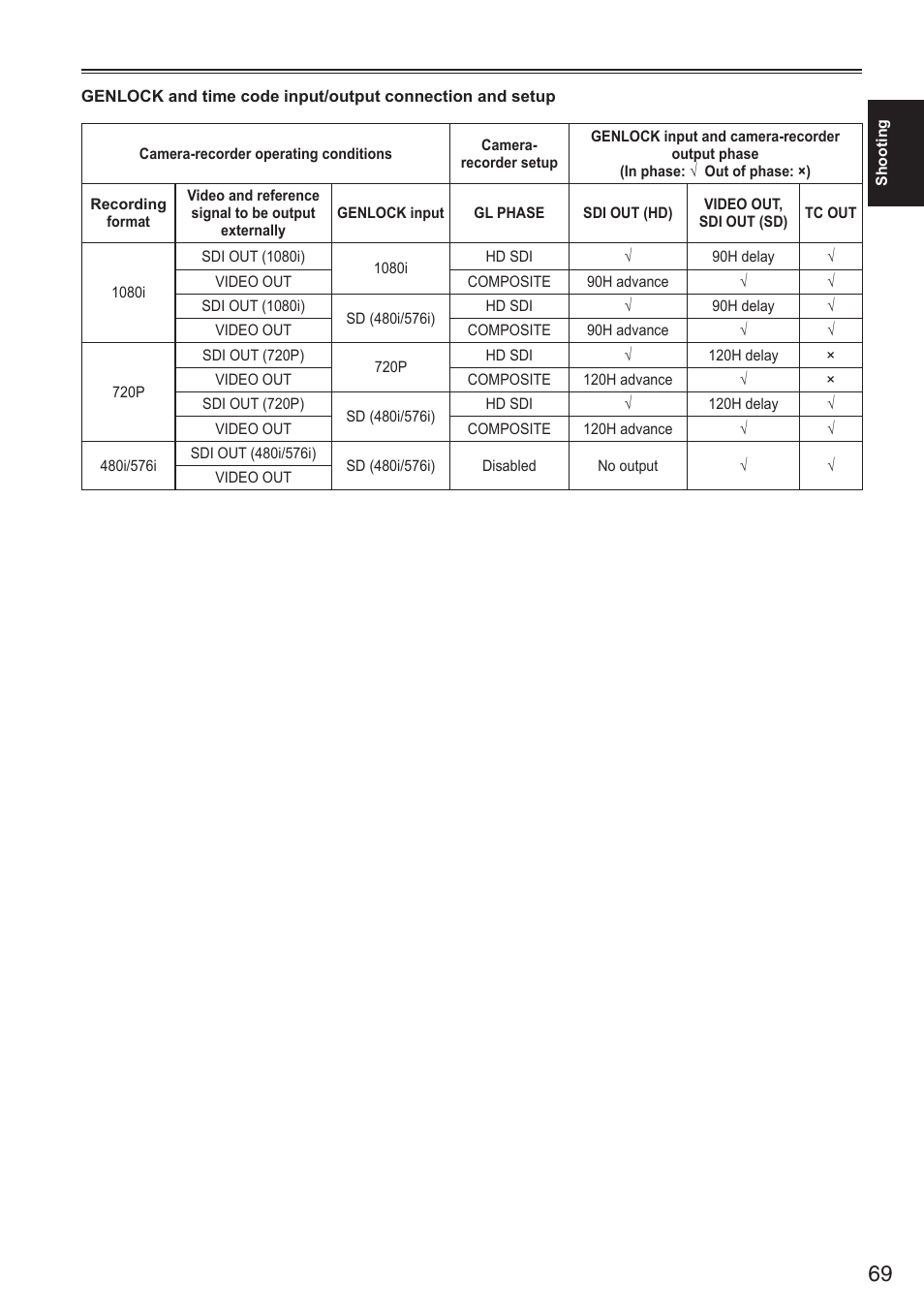 Panasonic AG-HPX250EN User Manual | Page 69 / 170