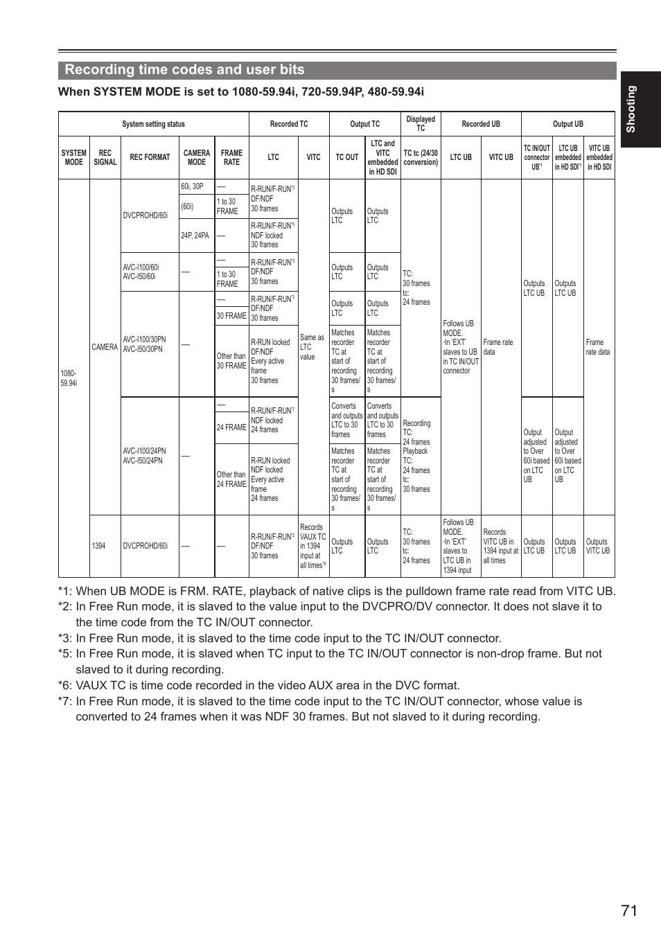 Recording time codes and user bits | Panasonic AG-HPX250EN User Manual | Page 71 / 170