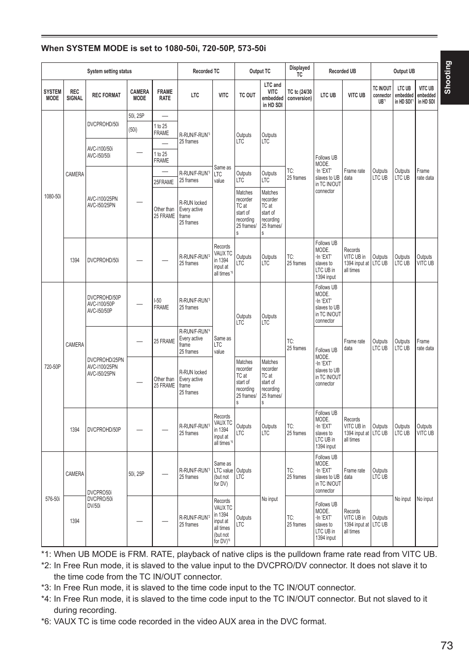 Panasonic AG-HPX250EN User Manual | Page 73 / 170