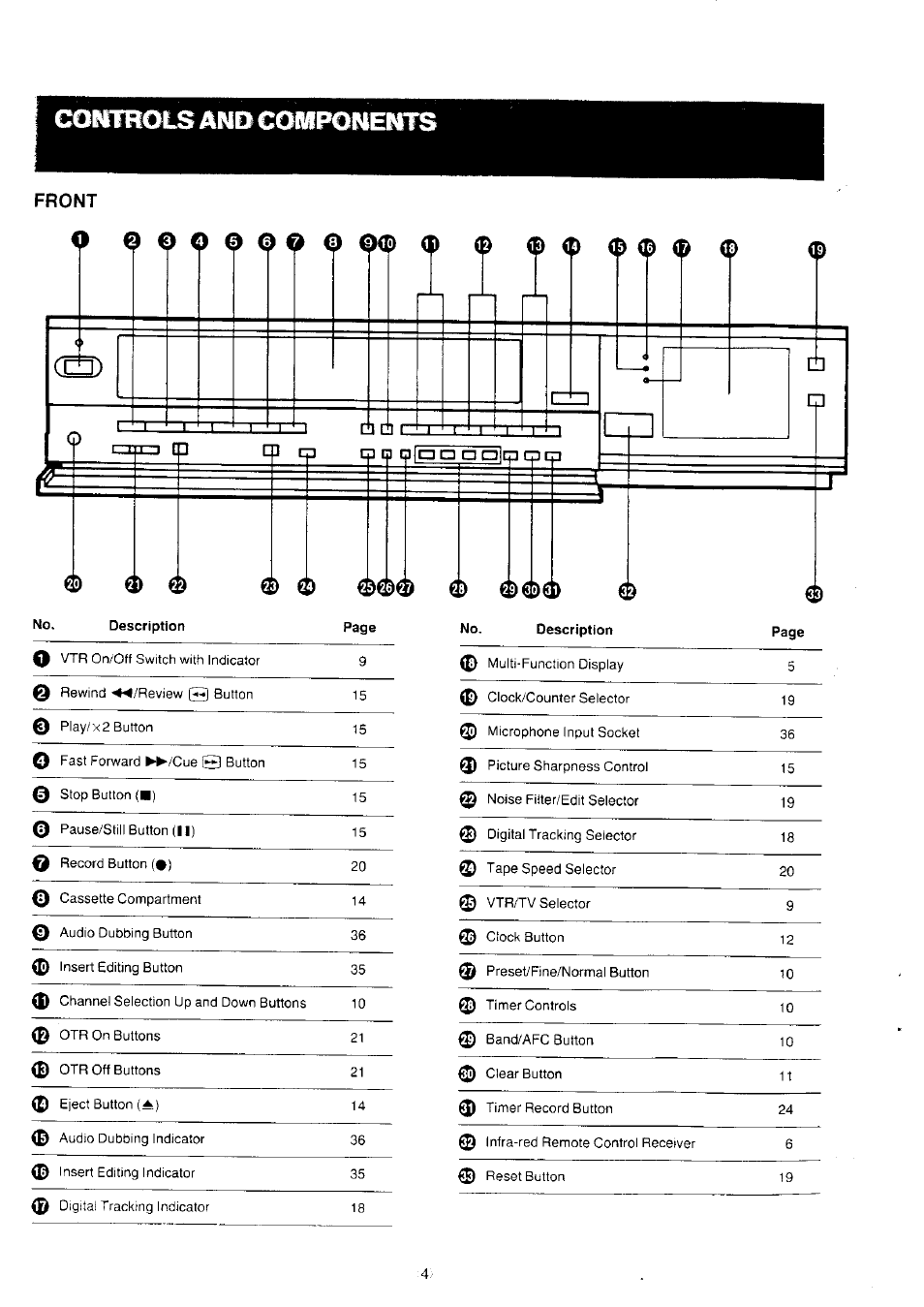 Front, Rzii ~i cd, Cbcl czxz3 | Panasonic NV-L25 User Manual | Page 4 / 39