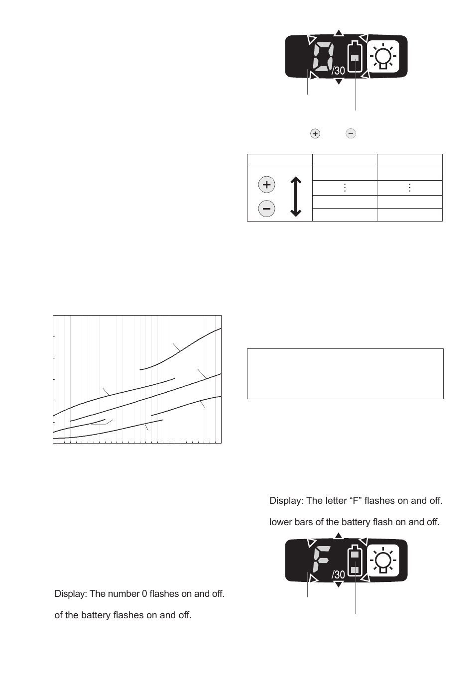 Panasonic EYFLA2A User Manual | Page 11 / 48