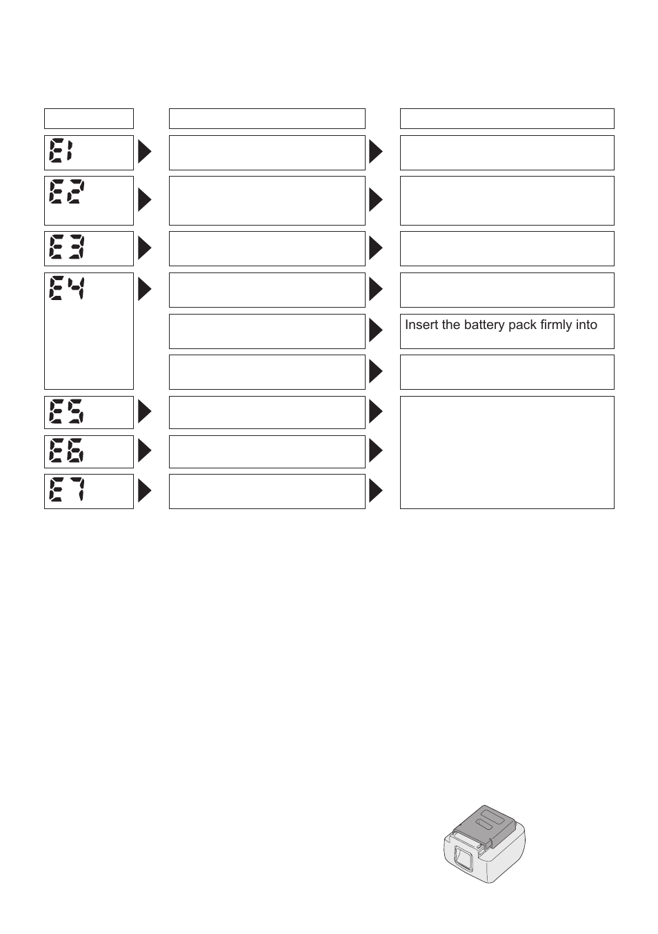 Error display, Li­ion battery pack (eyfb30) | Panasonic EYFLA2A User Manual | Page 13 / 48