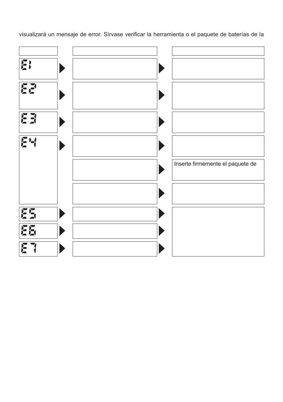 Visualización de error | Panasonic EYFLA2A User Manual | Page 41 / 48