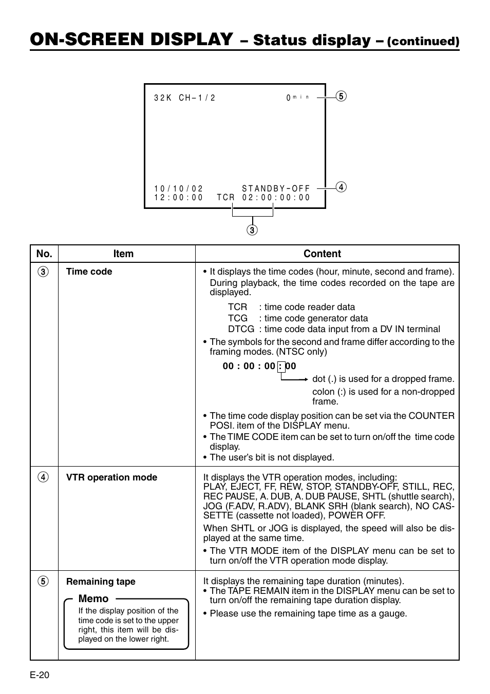 On-screen display, Status display | Panasonic VQT0C55 User Manual | Page 20 / 68