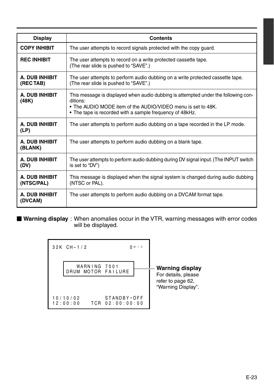 Panasonic VQT0C55 User Manual | Page 23 / 68