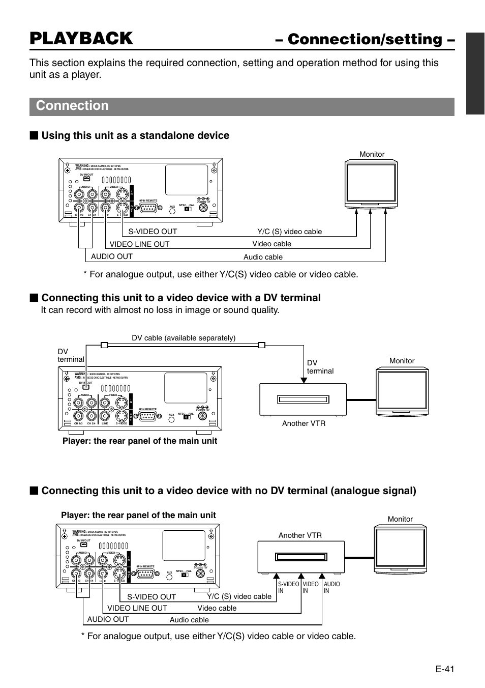 Playback, Connection/setting, Connection | Using this unit as a standalone device, E-41, Player: the rear panel of the main unit, Dv terminal, Audio out, Video line out s-video out | Panasonic VQT0C55 User Manual | Page 41 / 68