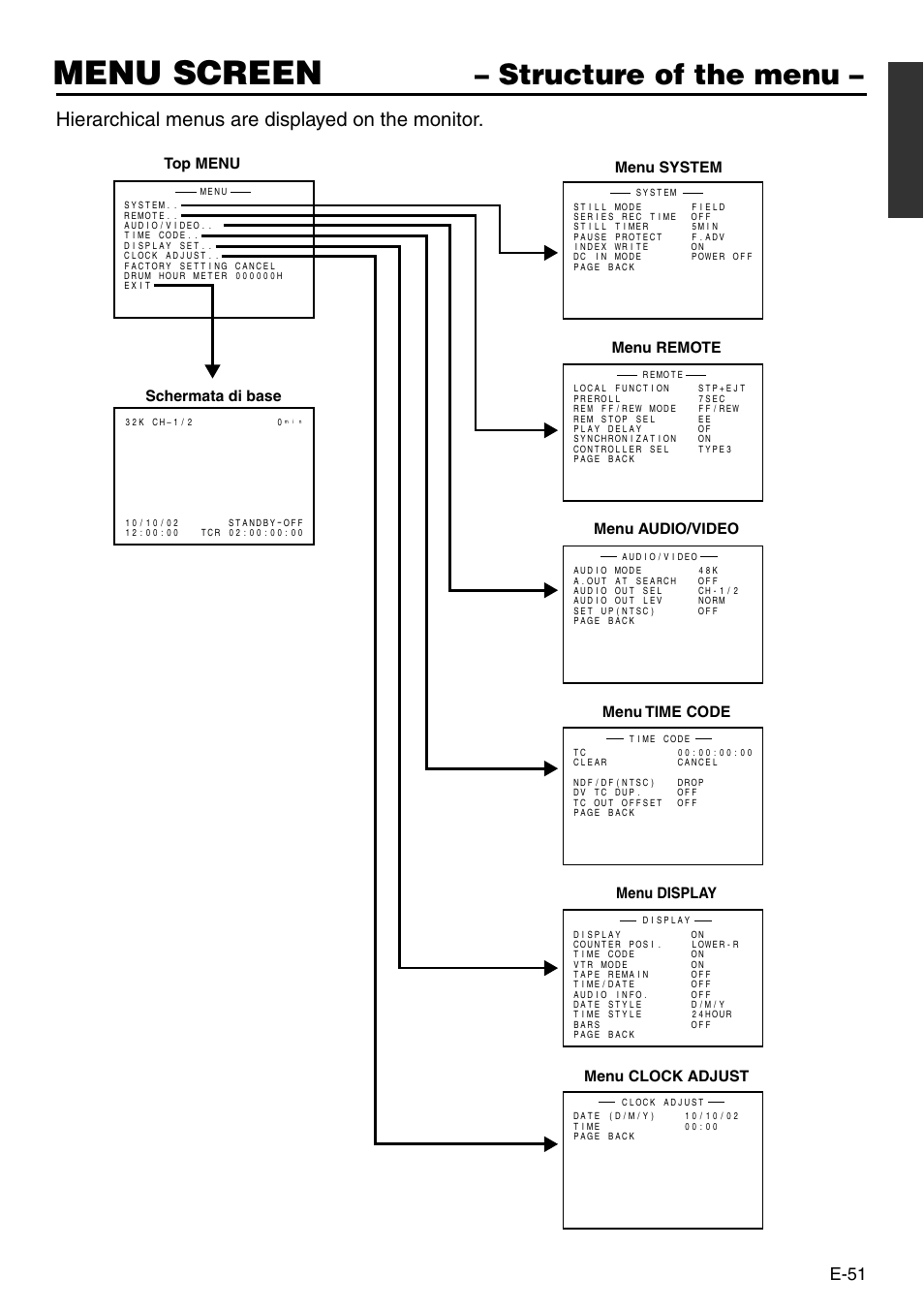 Menu screen, Structure of the menu, Hierarchical menus are displayed on the monitor | E-51 | Panasonic VQT0C55 User Manual | Page 51 / 68