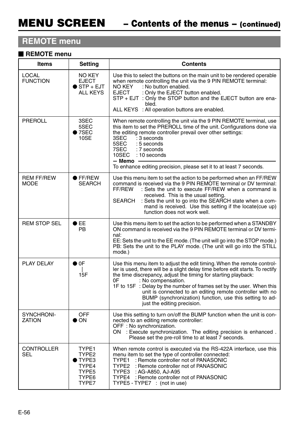 Menu screen, Contents of the menus, Remote menu | Continued) | Panasonic VQT0C55 User Manual | Page 56 / 68