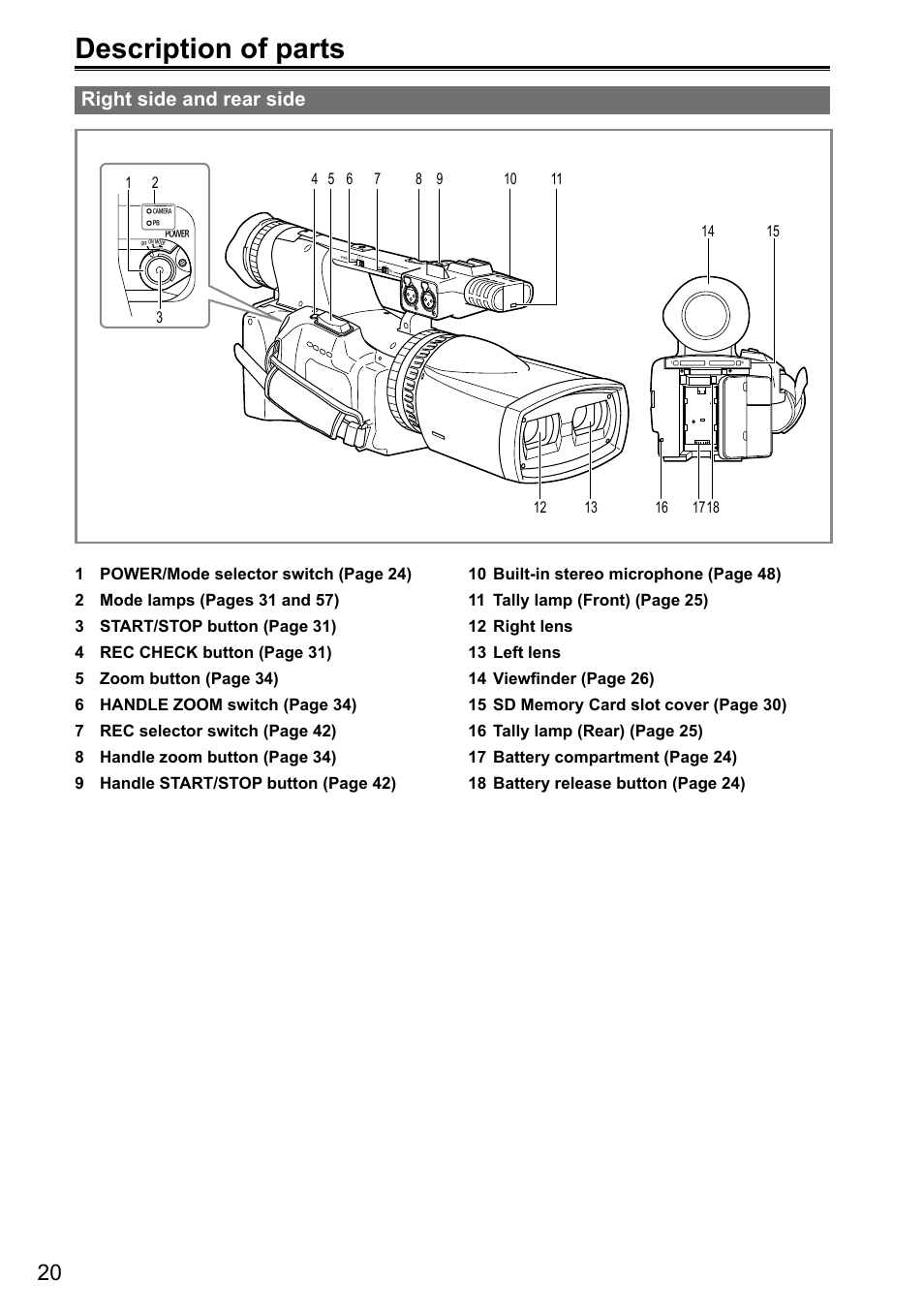 Description of parts, Right side and rear side | Panasonic AG-3DA1P User Manual | Page 20 / 96