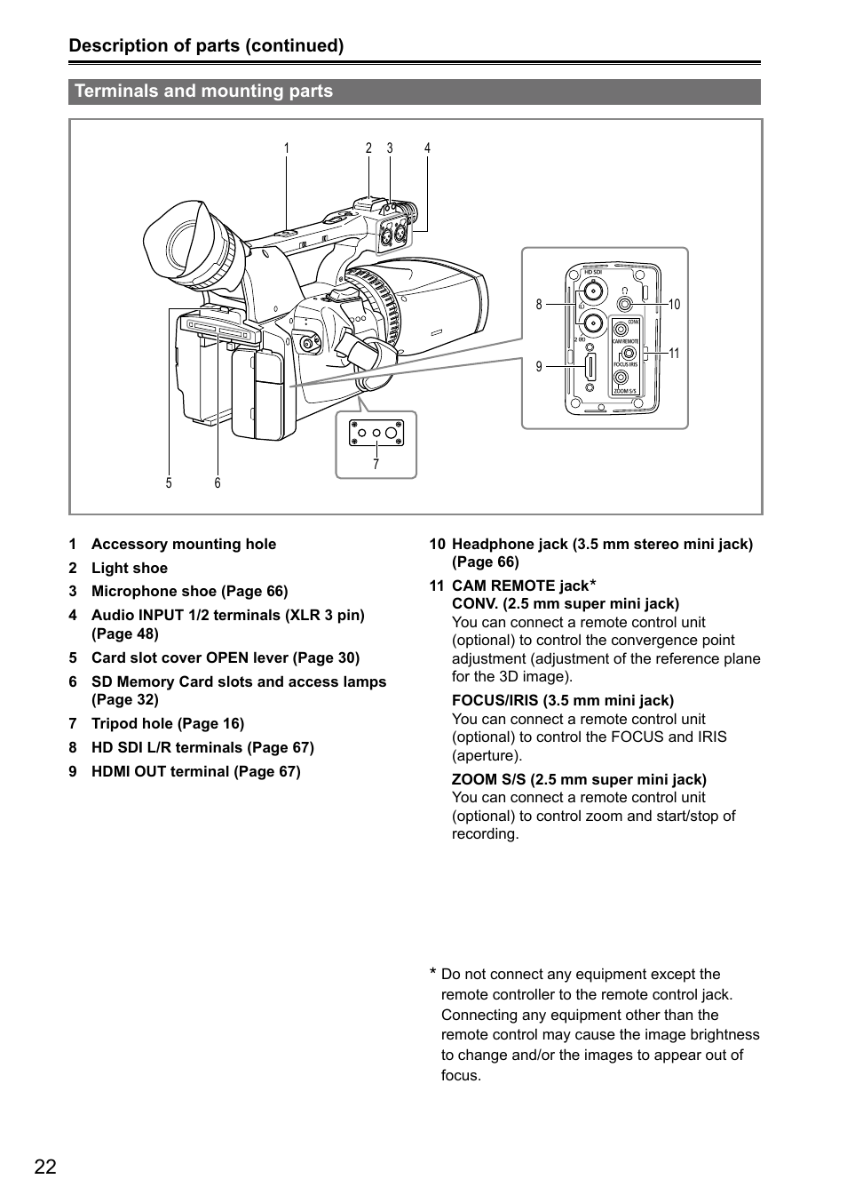 Terminals and mounting parts | Panasonic AG-3DA1P User Manual | Page 22 / 96