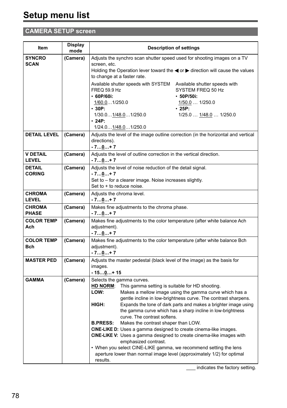 Setup menu list, Camera setup screen | Panasonic AG-3DA1P User Manual | Page 78 / 96