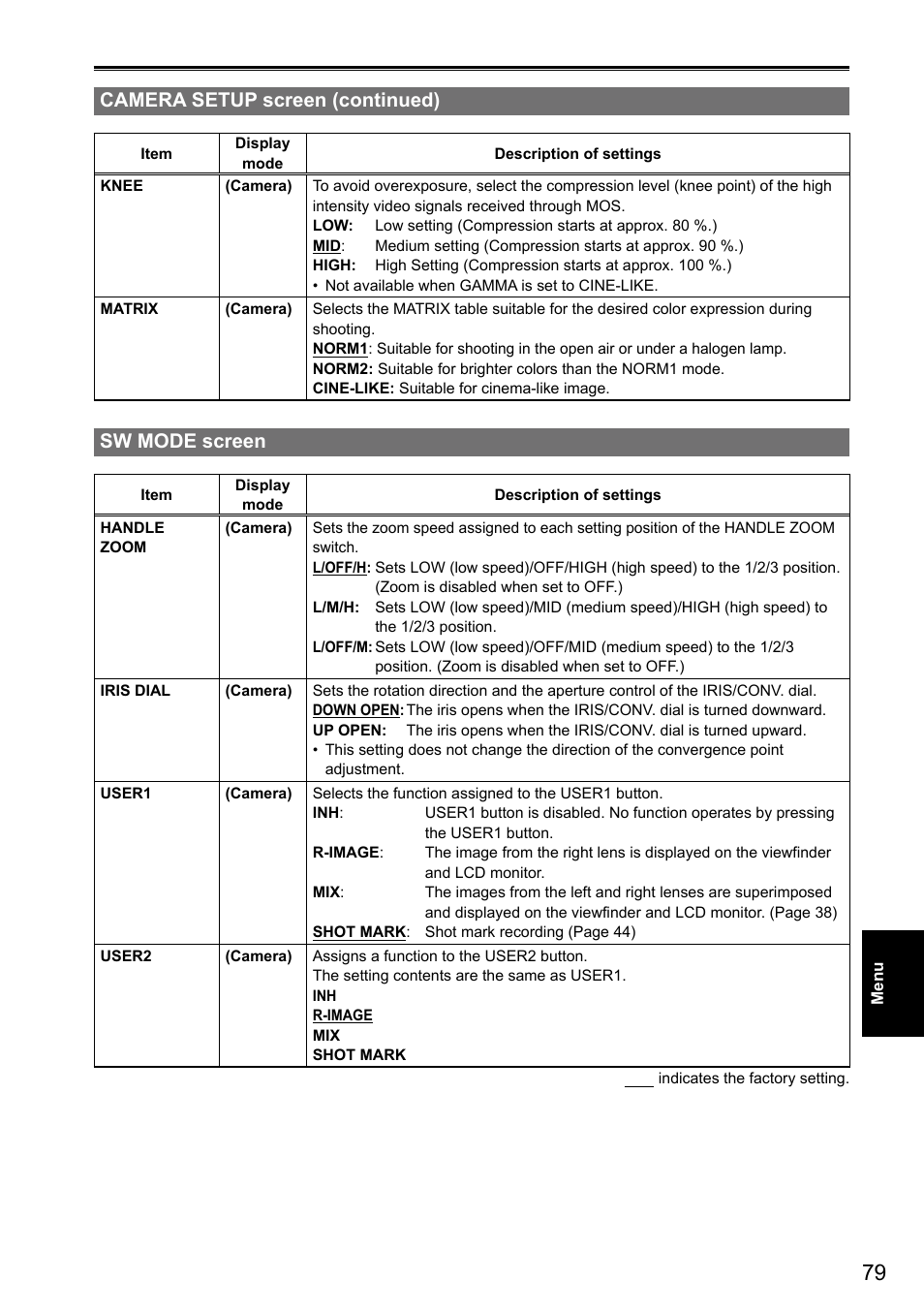 Sw mode screen, Camera setup screen (continued) | Panasonic AG-3DA1P User Manual | Page 79 / 96