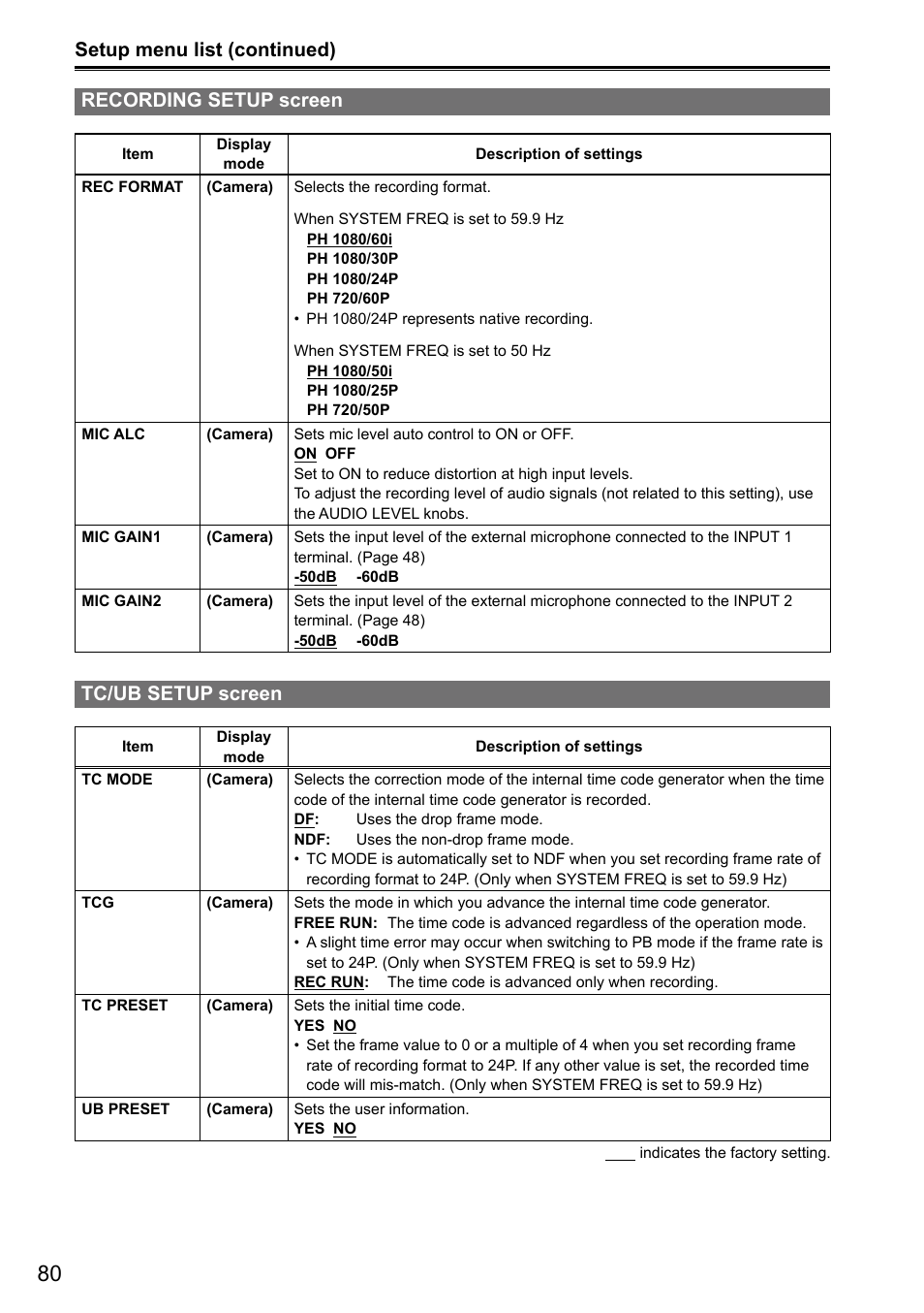 Recording setup screen, Tc/ub setup screen, Setup menu list (continued) recording setup screen | Panasonic AG-3DA1P User Manual | Page 80 / 96