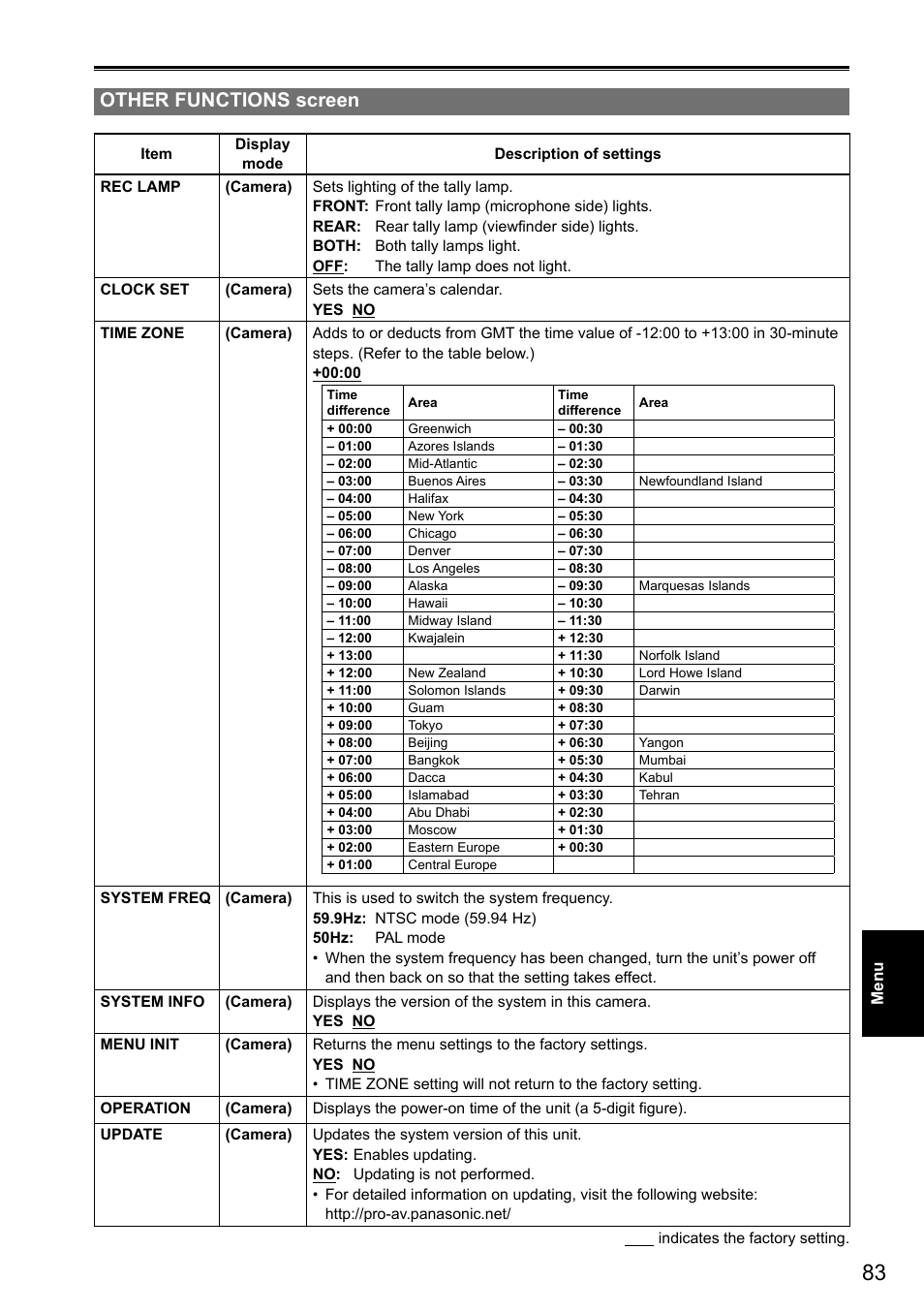 Other functions screen | Panasonic AG-3DA1P User Manual | Page 83 / 96