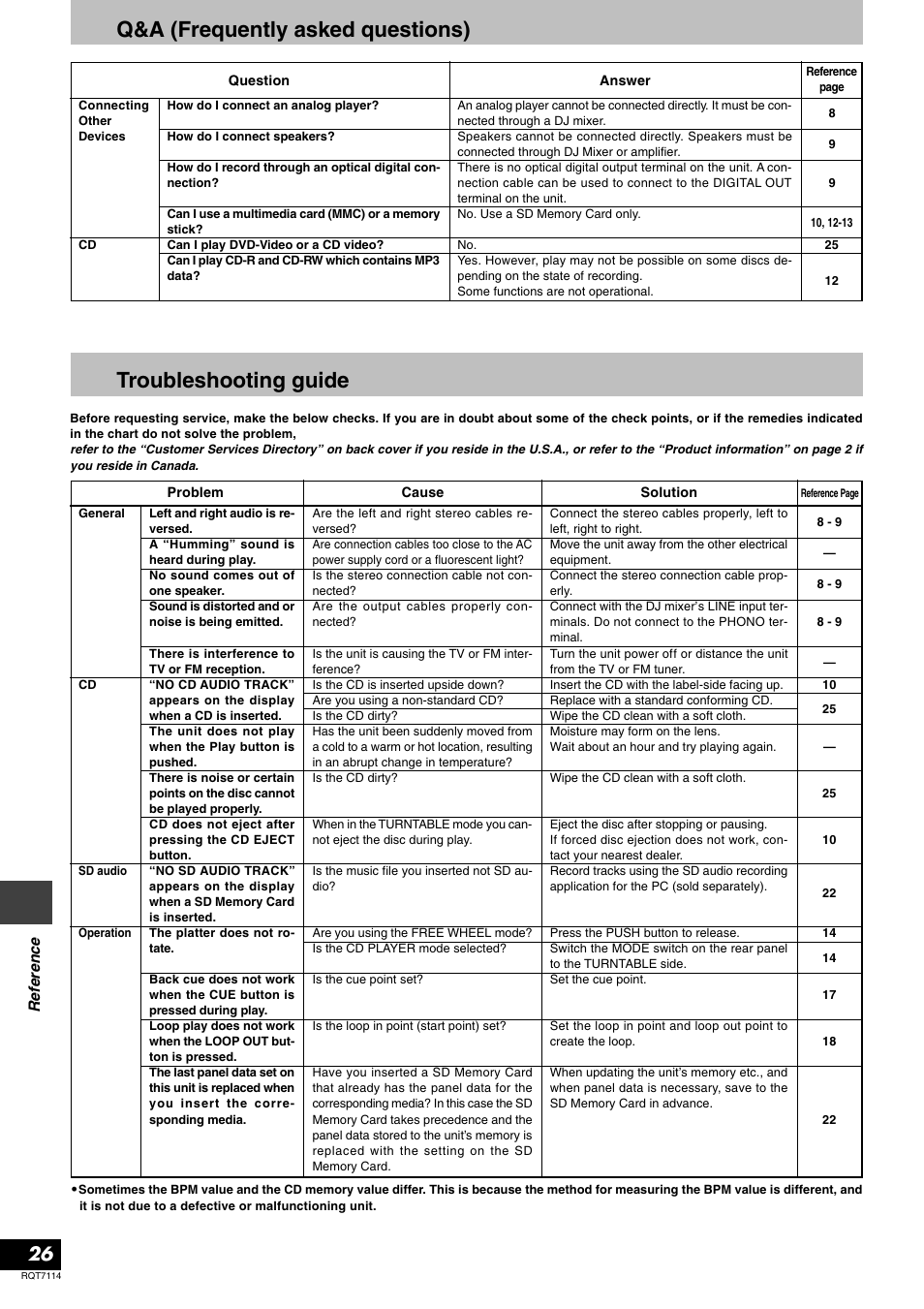 Q&a (frequently asked questions), Troubleshooting guide | Panasonic RQT7114-2Y User Manual | Page 26 / 28