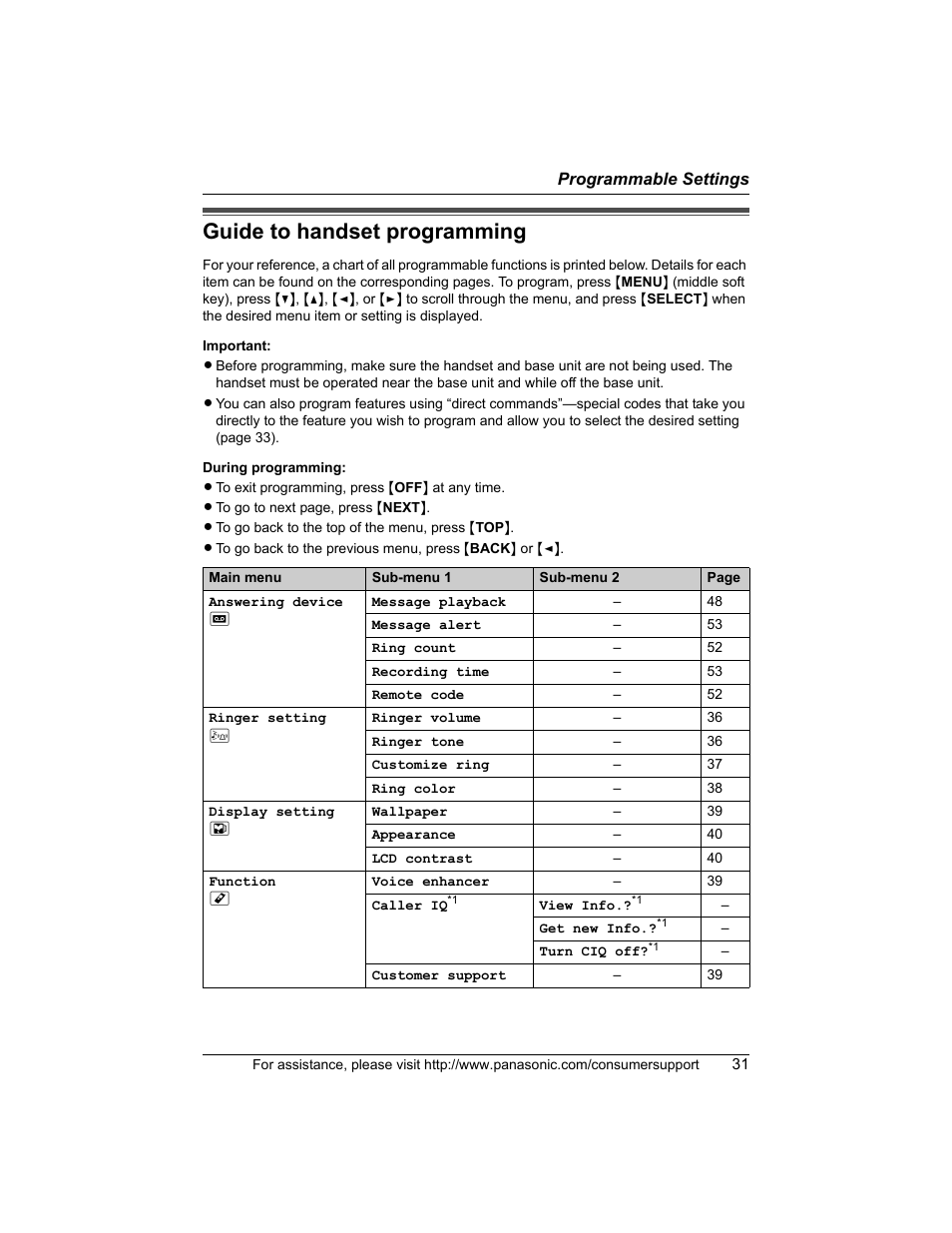 Programmable settings, Guide to handset programming | Panasonic KX-TG5456 User Manual | Page 31 / 76