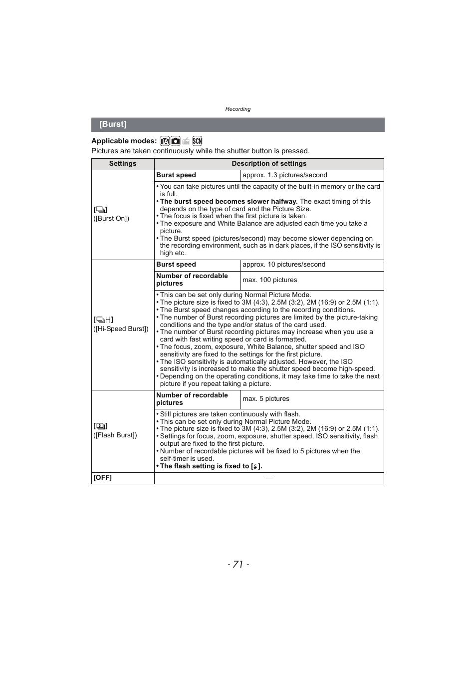 Burst | Panasonic DMC-SZ02 User Manual | Page 71 / 128