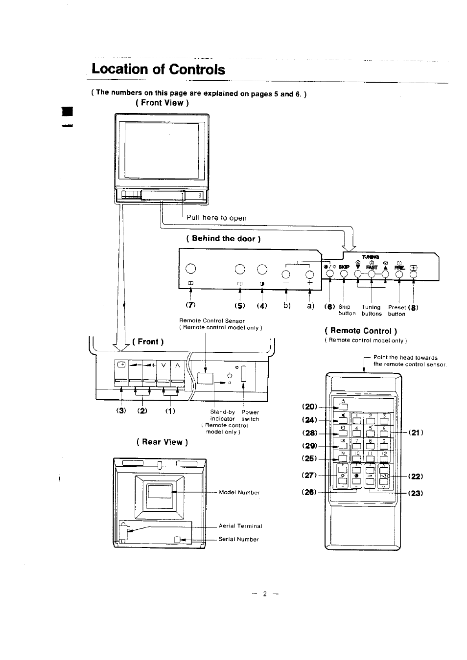Location of controls, Behind the door ), Front) | Rear view ), Remote controt), I ® @ @ (d | Panasonic TC-1471AR User Manual | Page 3 / 9