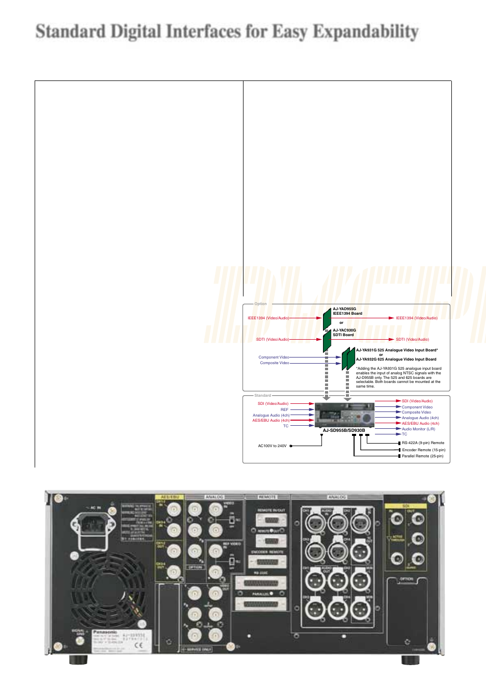 Standard digital interfaces for easy expandability, Standard sdi and aes/ebu in/out, Sdti or ieee 1394* interface | Analogue input/output | Panasonic DVCPRO50 User Manual | Page 6 / 8