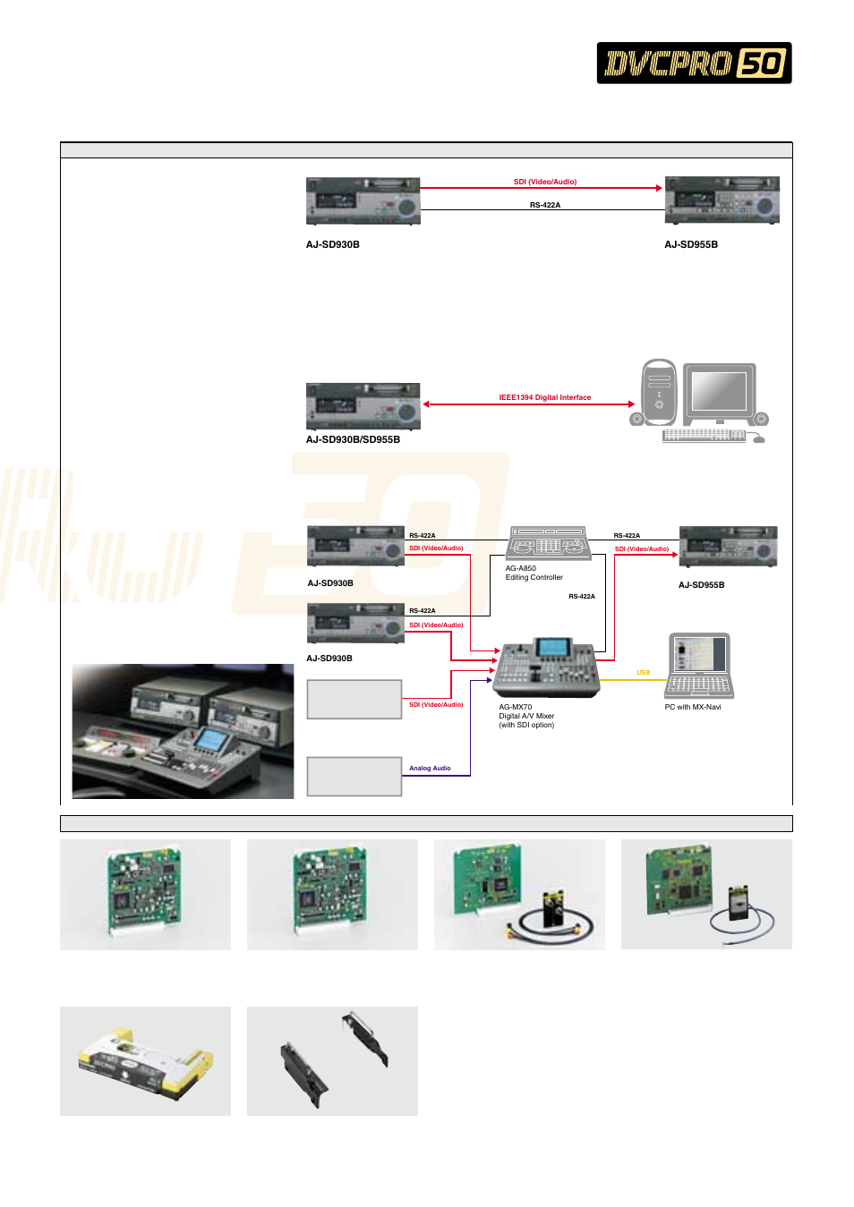 Digital ab roll editing, Simple editing with two vtrs, Non-linear editing | Aj-ya931g, Aj-ya932g, Aj-yac930g, Aj-yad955g, Aj-cs455p, Aj-ma75p | Panasonic DVCPRO50 User Manual | Page 7 / 8