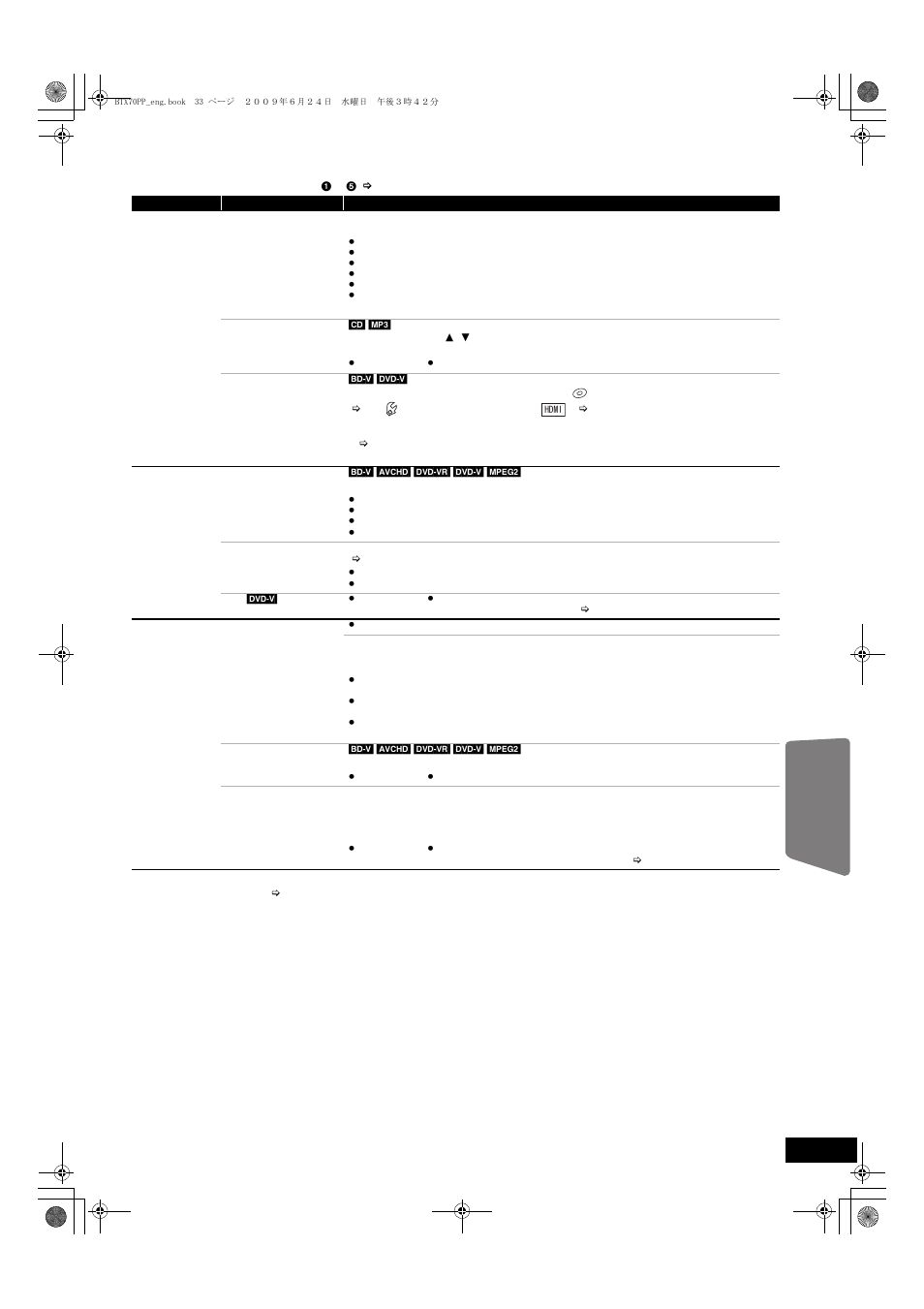 Advanced operations | Panasonic SC-BTX70 User Manual | Page 33 / 56