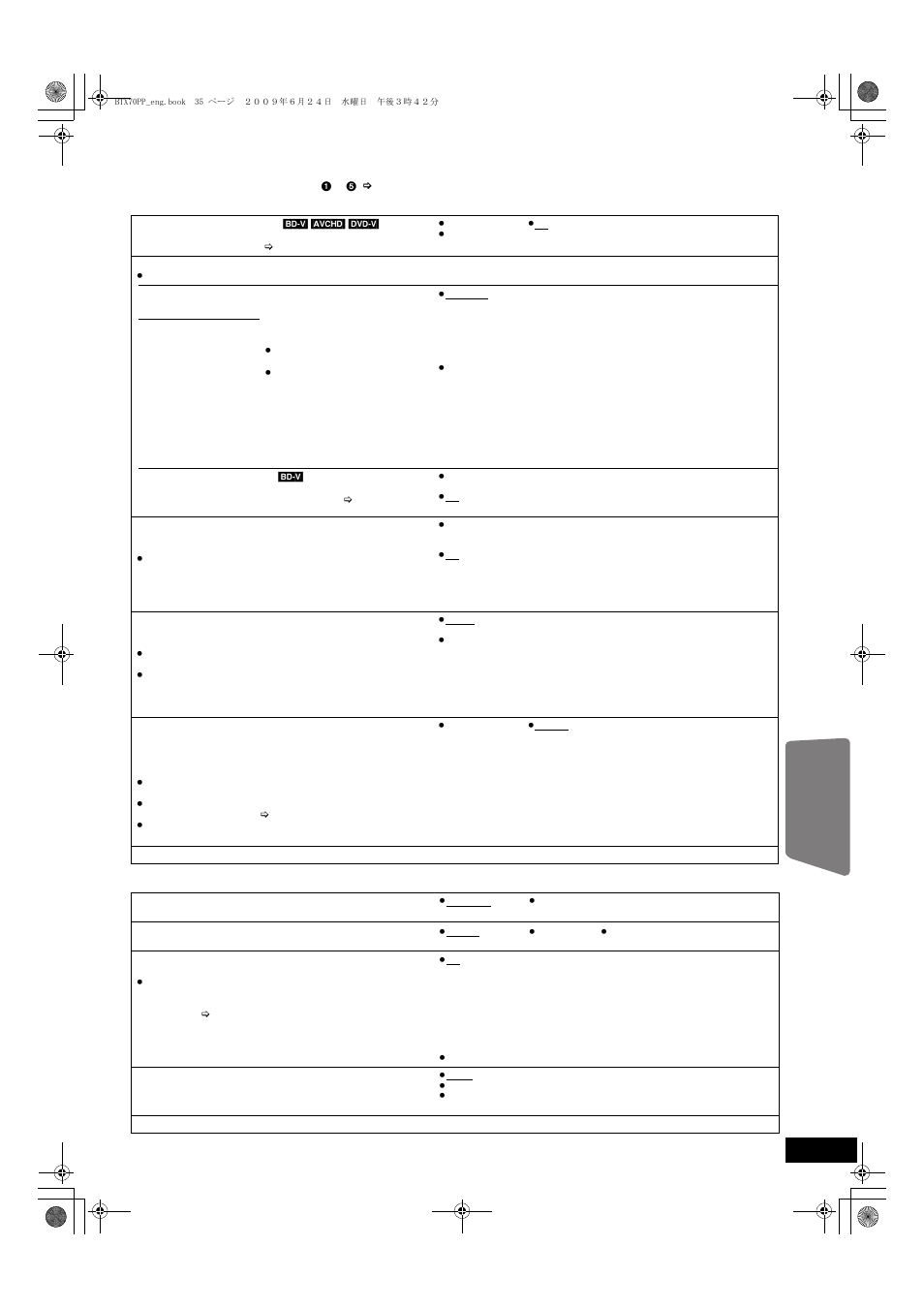 Advanced operations | Panasonic SC-BTX70 User Manual | Page 35 / 56