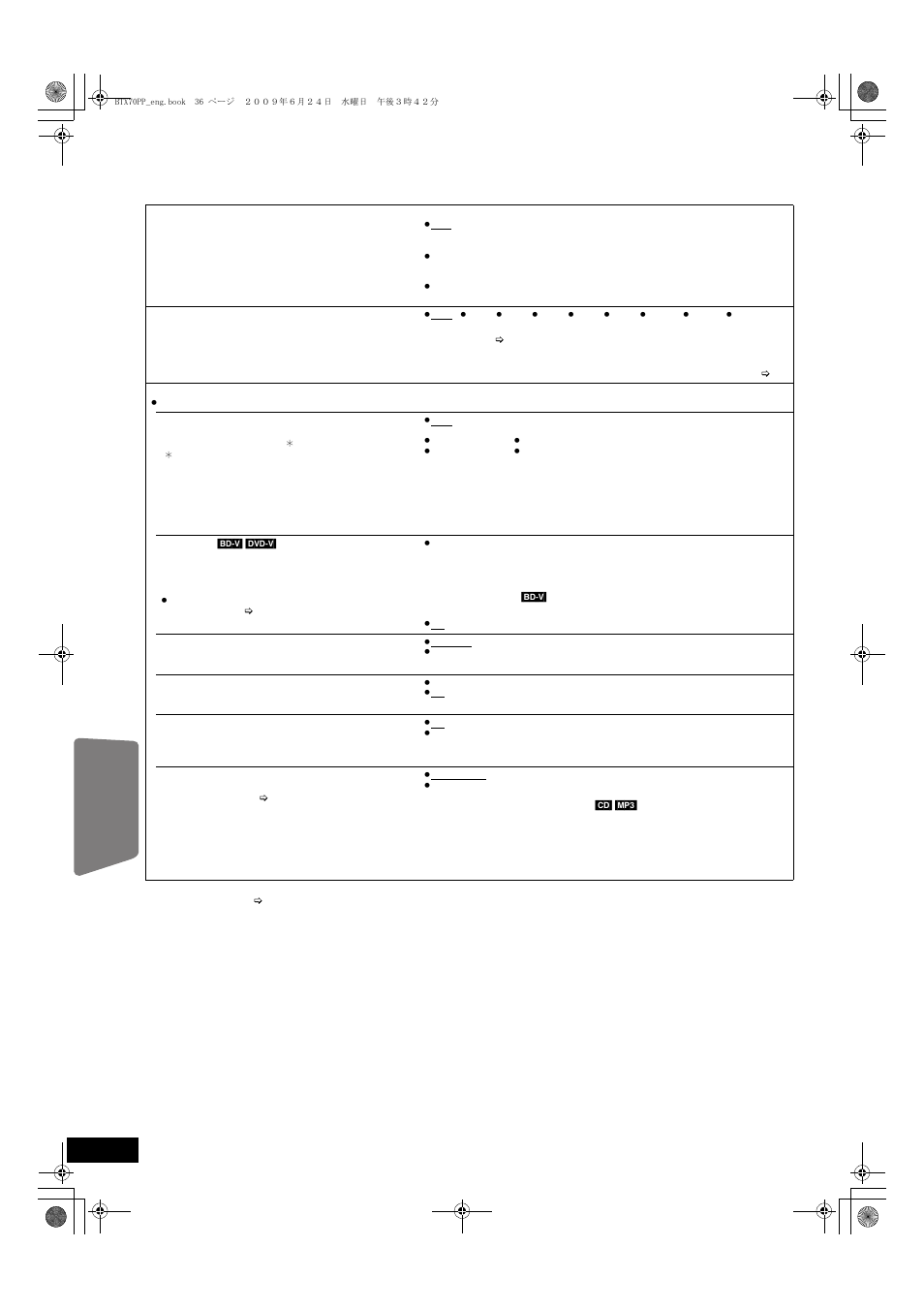 Changing the unit’s settings, Advanced operations | Panasonic SC-BTX70 User Manual | Page 36 / 56