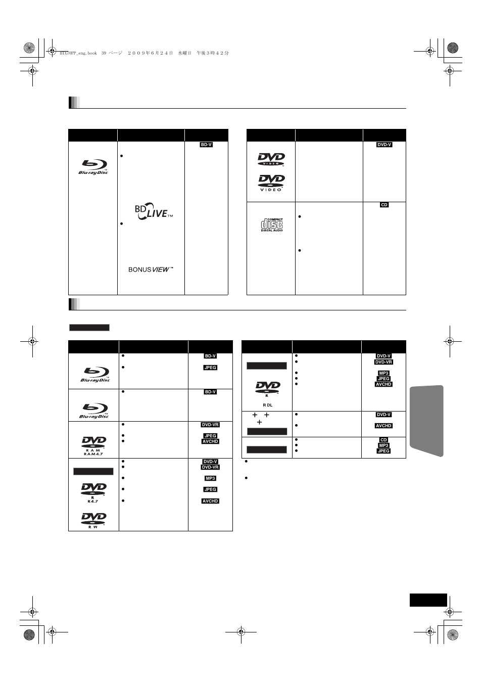 Disc and card information, Packaged discs, Recorded discs | Panasonic SC-BTX70 User Manual | Page 39 / 56