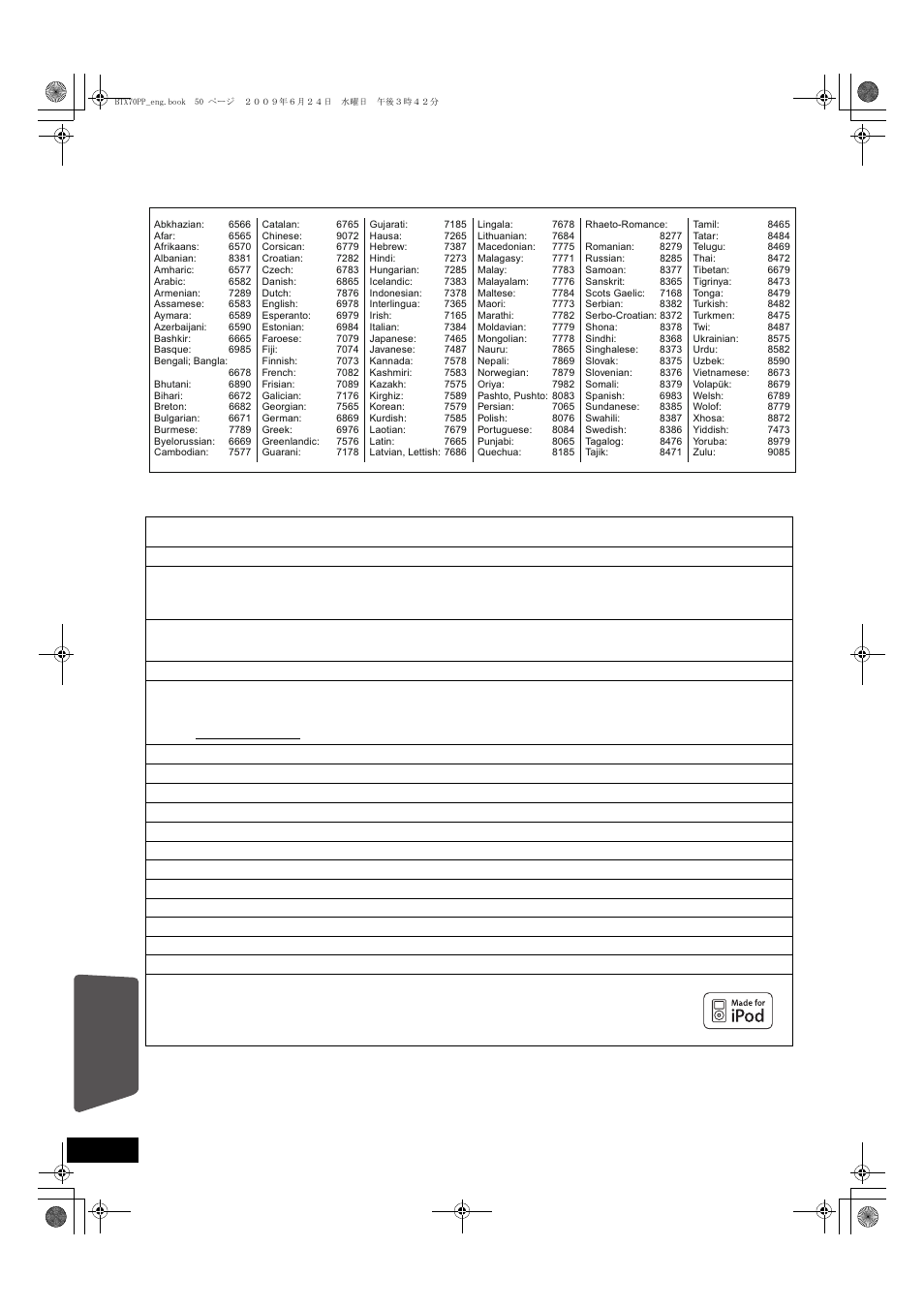 Language code list, Licenses, Reference | Panasonic SC-BTX70 User Manual | Page 50 / 56