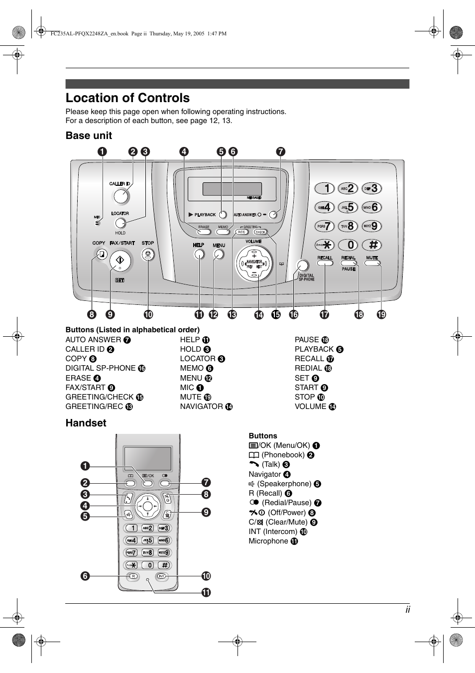 Location of controls, Base unit handset | Panasonic KX-FC231NZ User Manual | Page 3 / 114