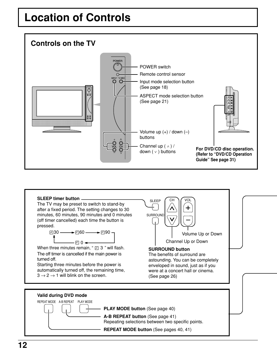 Location of controls, Controls on the tv | Panasonic TC 11LV1 User Manual | Page 12 / 60