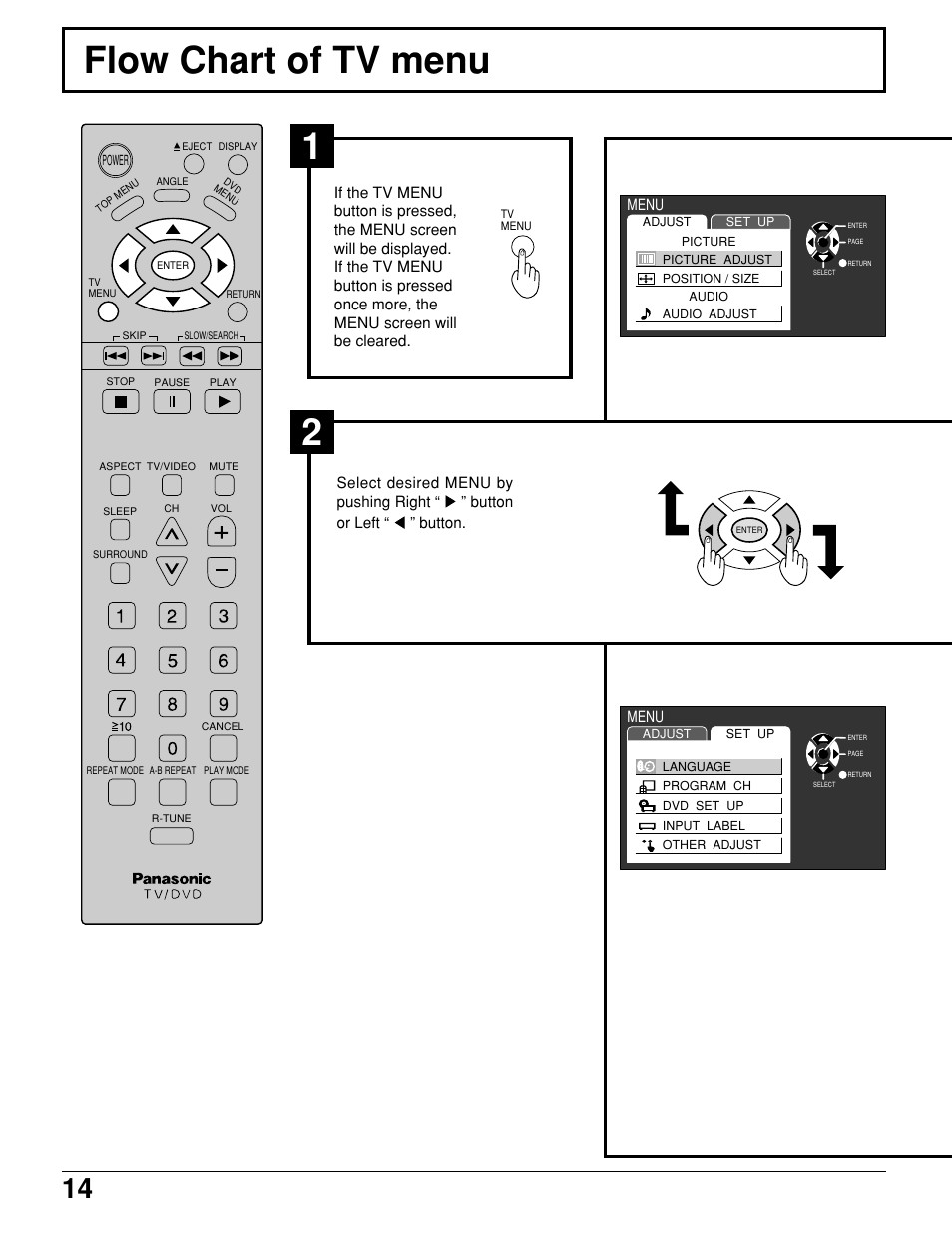 Flow chart of tv menu | Panasonic TC 11LV1 User Manual | Page 14 / 60