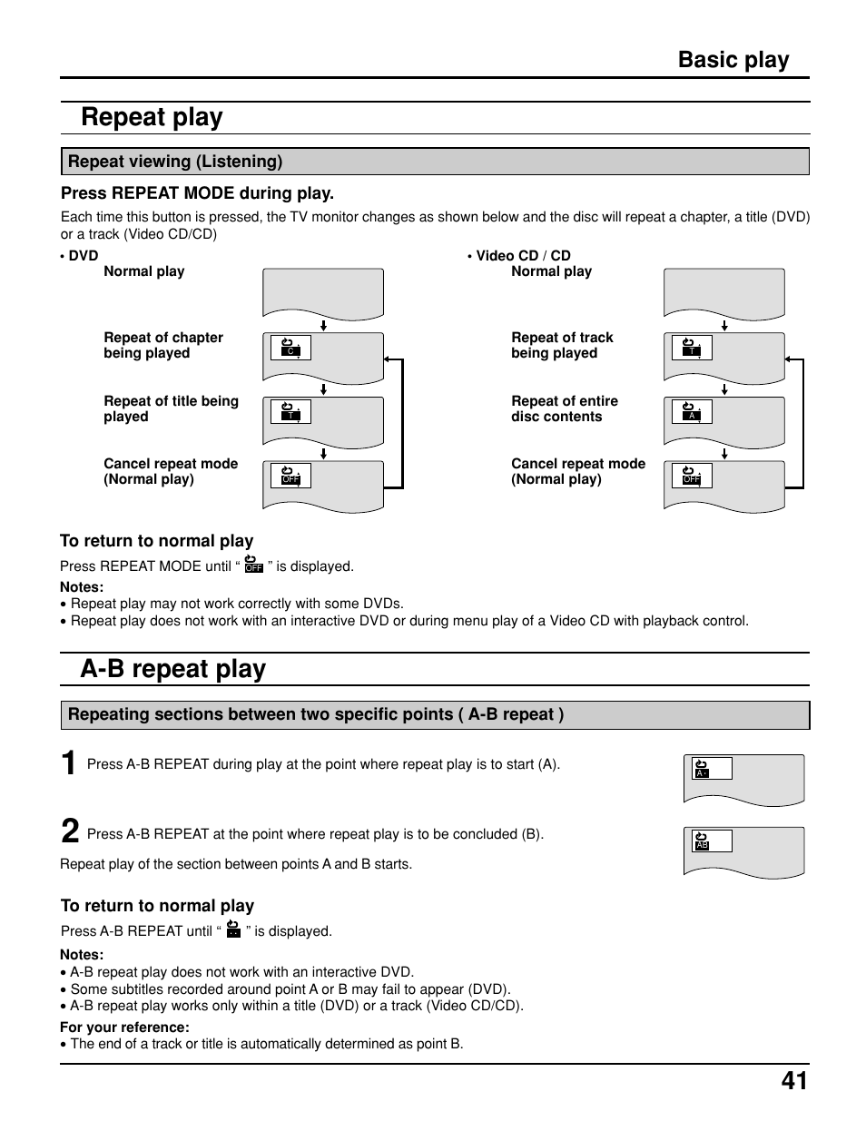 Repeat play, A-b repeat play, Basic play | Panasonic TC 11LV1 User Manual | Page 41 / 60