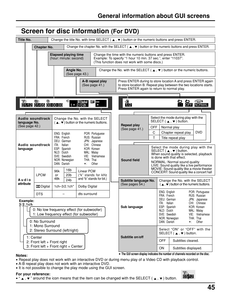 Screen for disc information, For dvd), General information about gui screens | Panasonic TC 11LV1 User Manual | Page 45 / 60