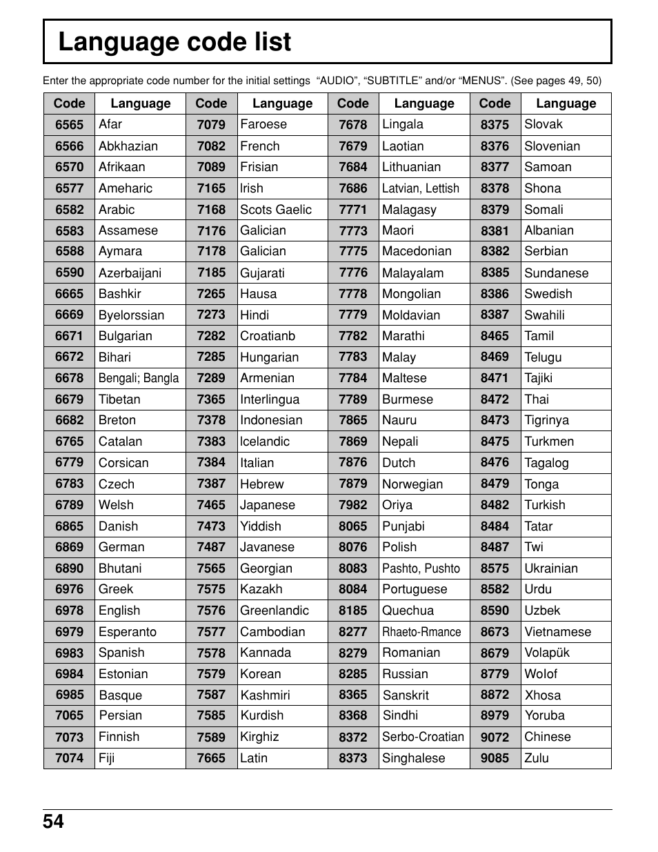 Language code list | Panasonic TC 11LV1 User Manual | Page 54 / 60