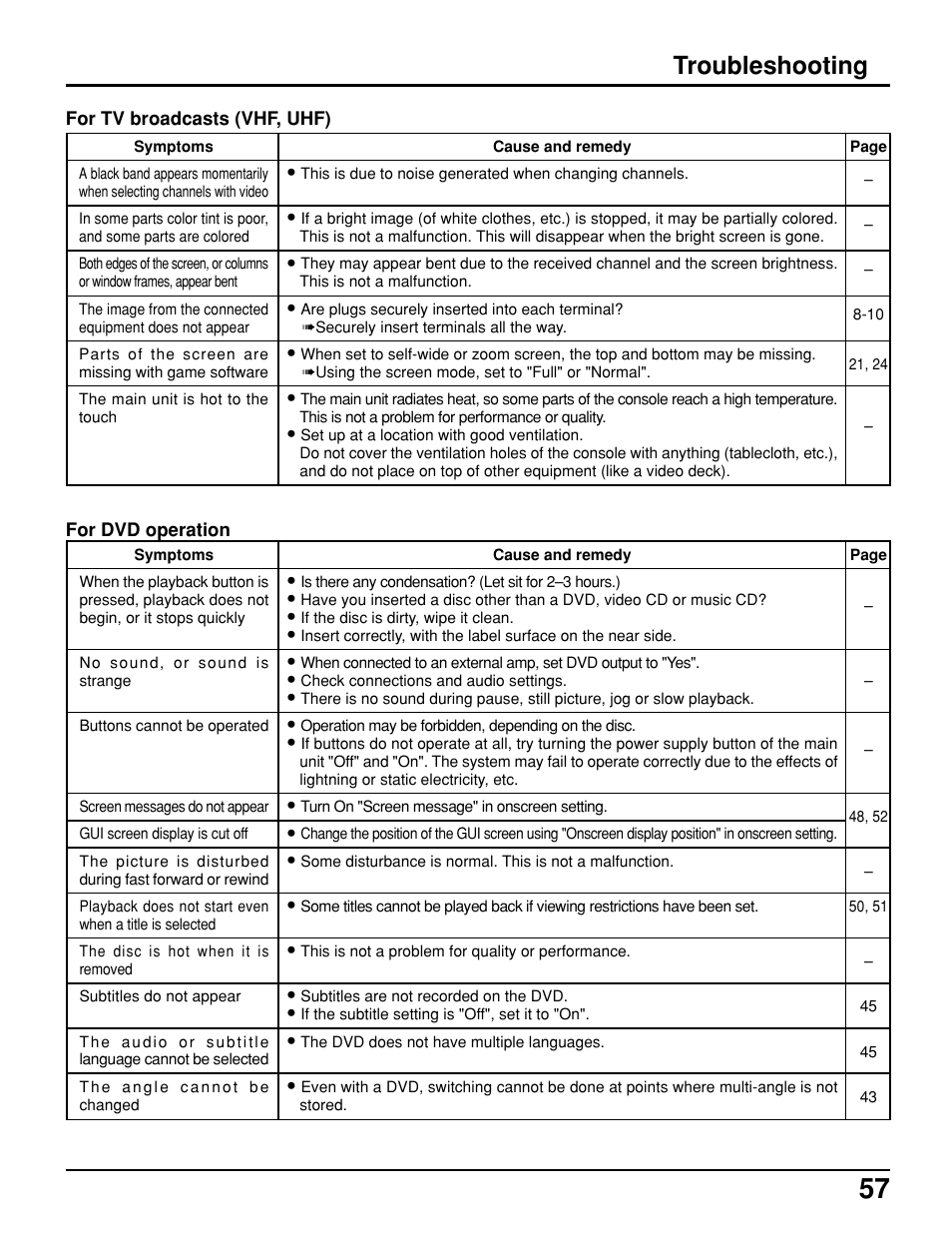 Troubleshooting | Panasonic TC 11LV1 User Manual | Page 57 / 60