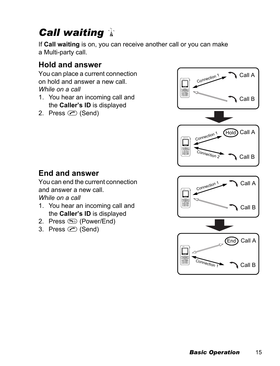 Call waiting, Hold and answer, End and answer | Panasonic EB-X100 User Manual | Page 17 / 109