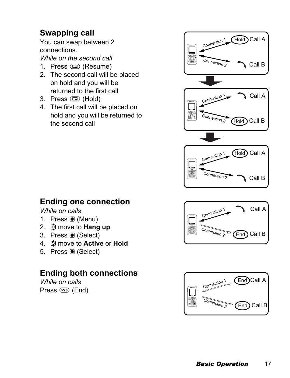 Swapping call, Ending one connection, Ending both connections | While on calls press d (end) | Panasonic EB-X100 User Manual | Page 19 / 109