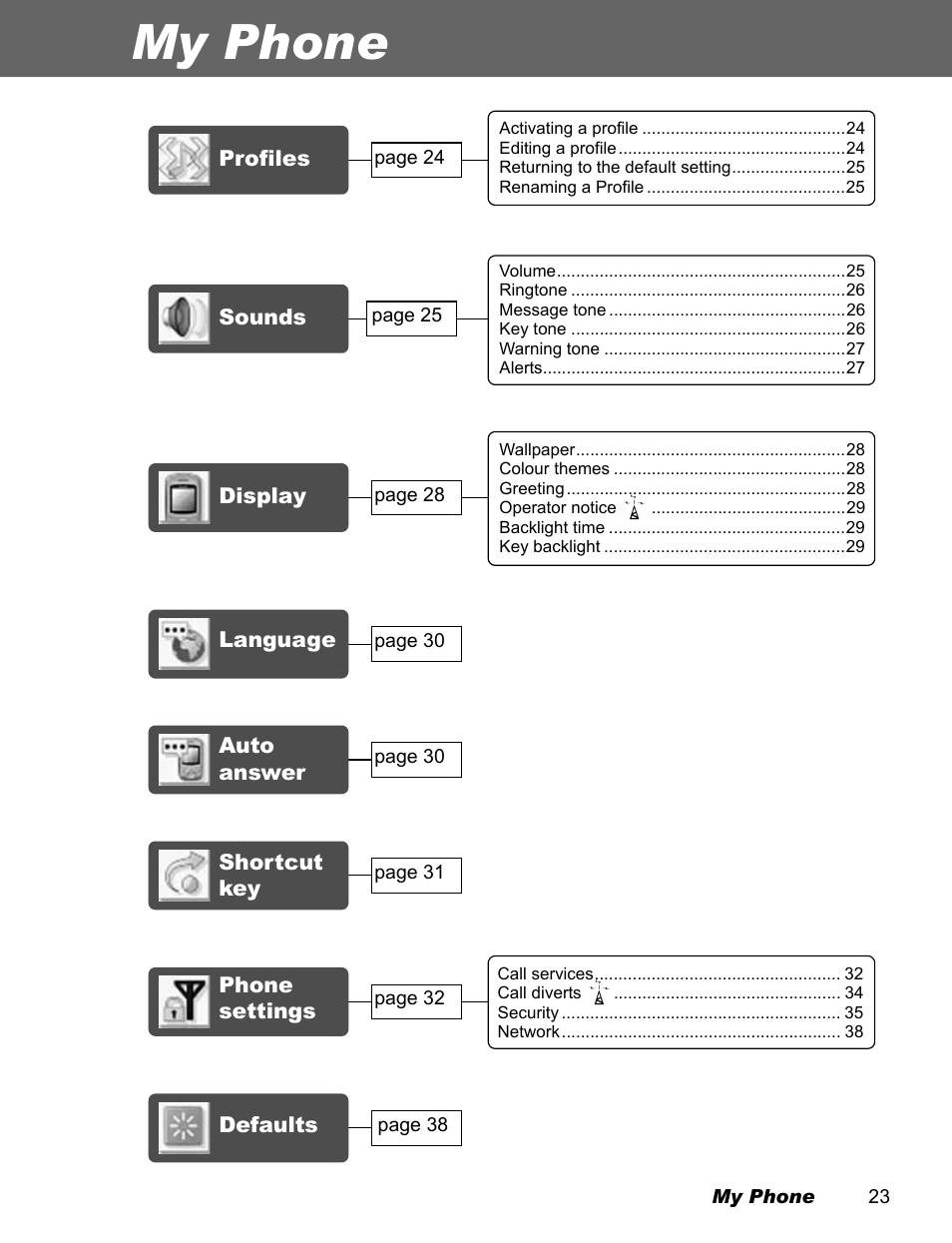 My phone | Panasonic EB-X100 User Manual | Page 25 / 109