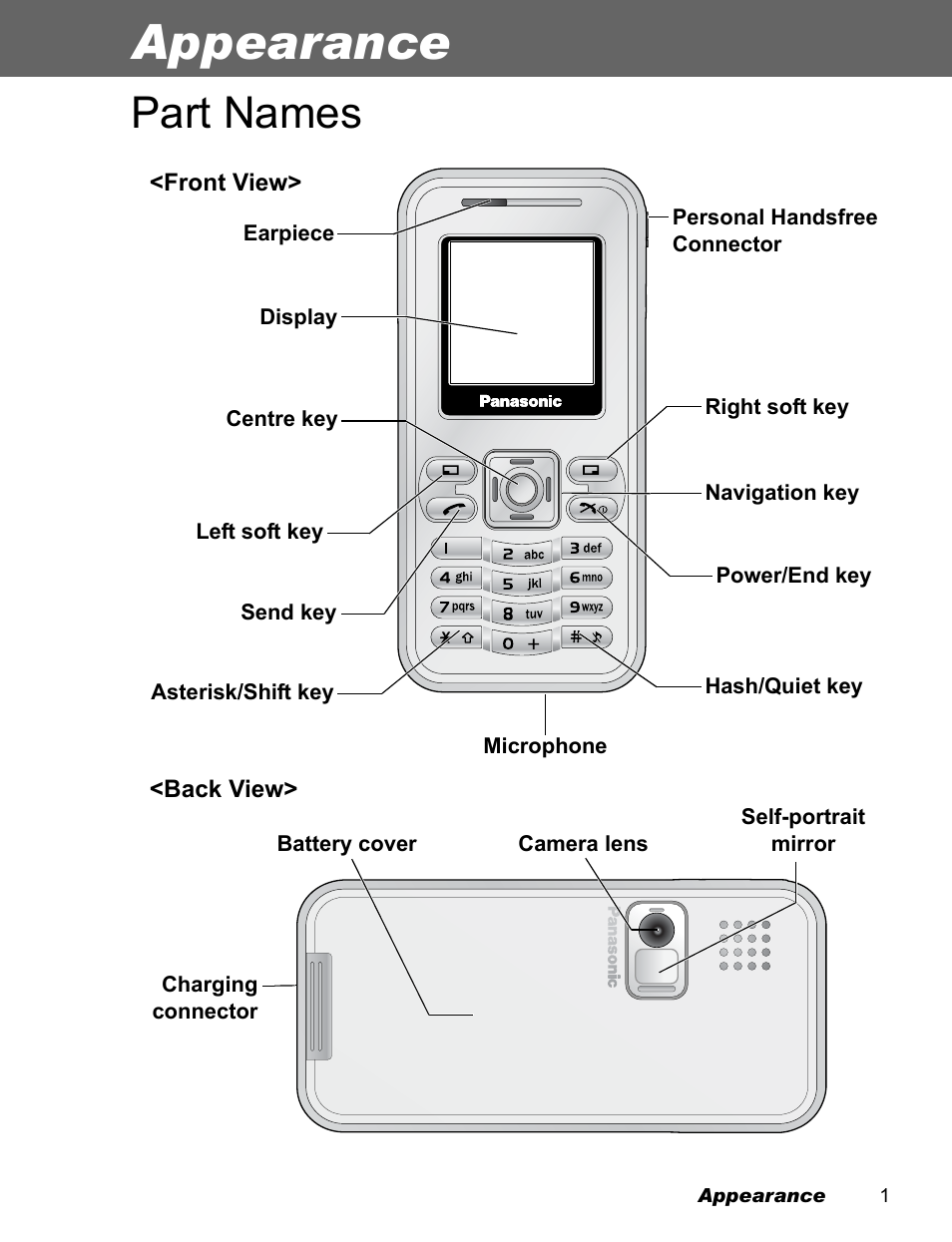 Appearance, Part names | Panasonic EB-X100 User Manual | Page 3 / 109