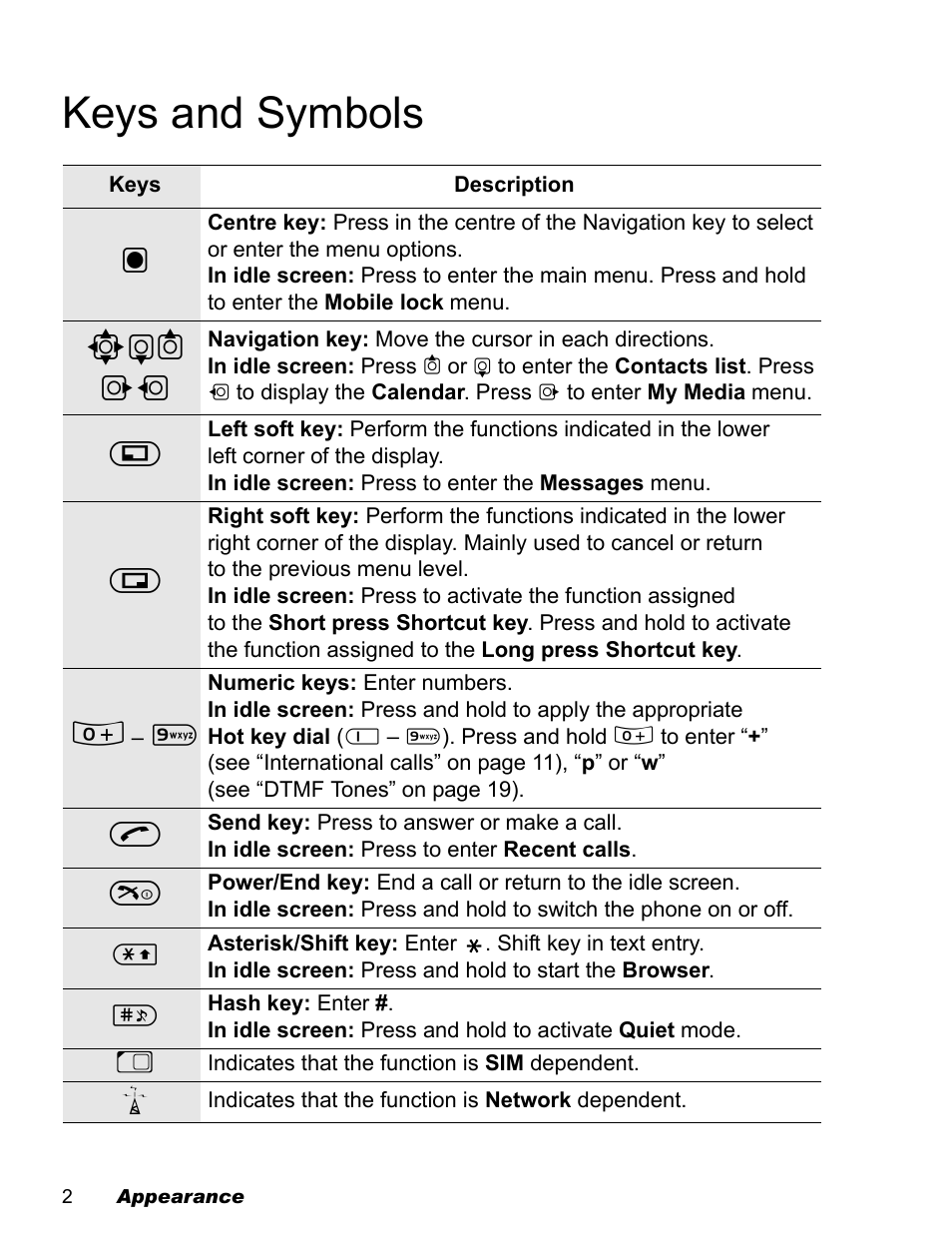 Keys and symbols | Panasonic EB-X100 User Manual | Page 4 / 109