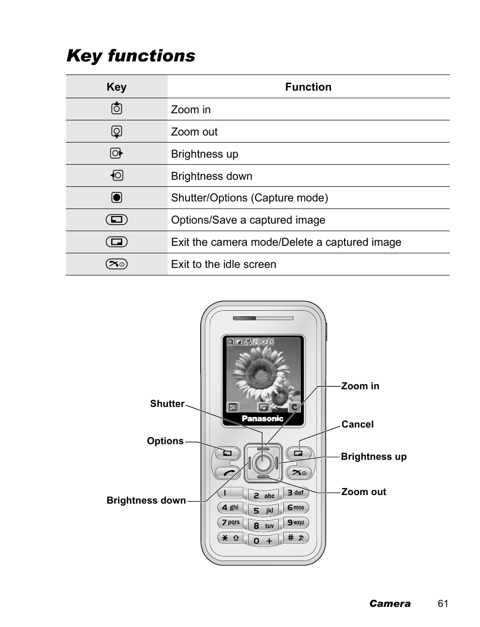 Key functions | Panasonic EB-X100 User Manual | Page 63 / 109