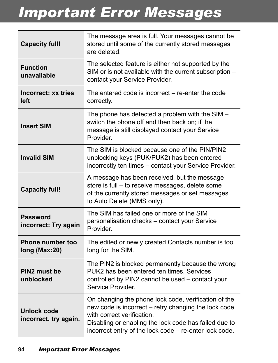 Important error messages | Panasonic EB-X100 User Manual | Page 96 / 109