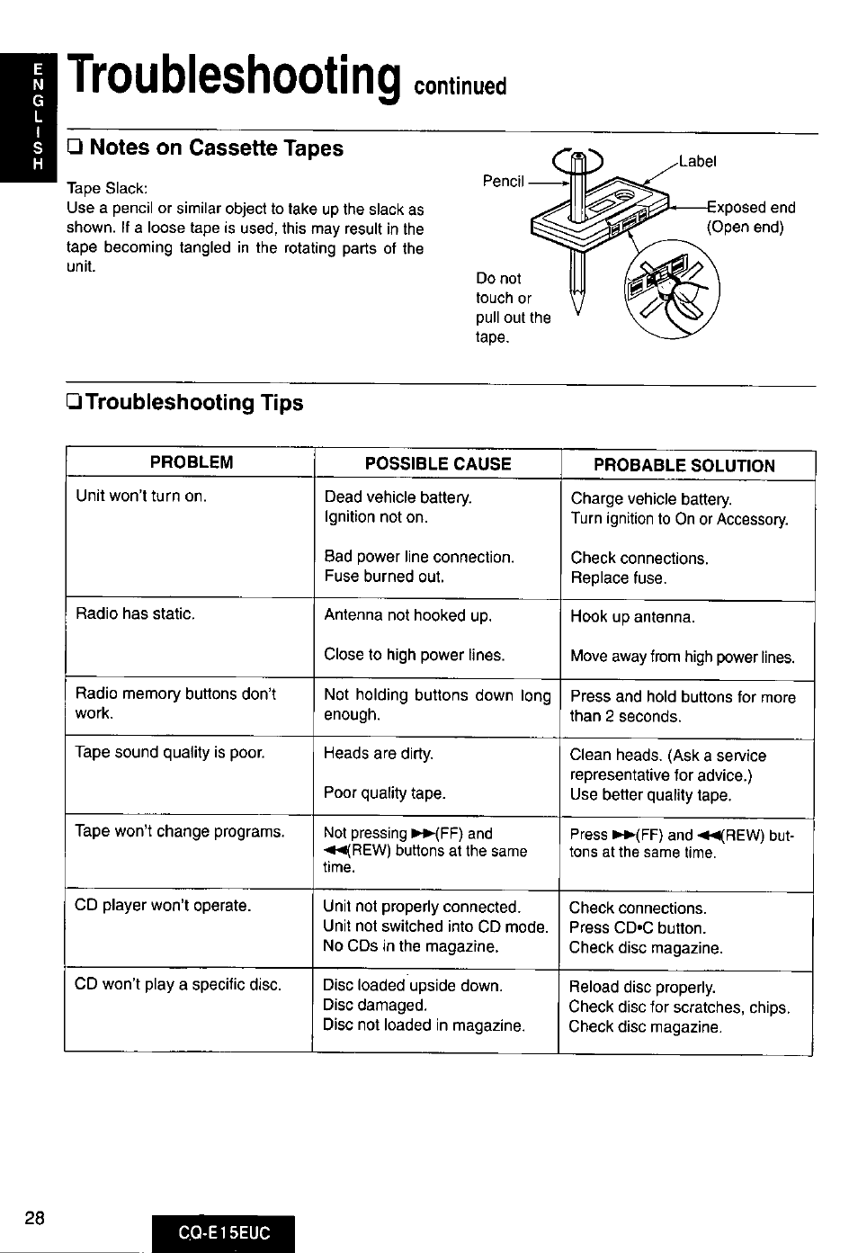 Troubleshooting | Panasonic CQE15EUC User Manual | Page 28 / 76