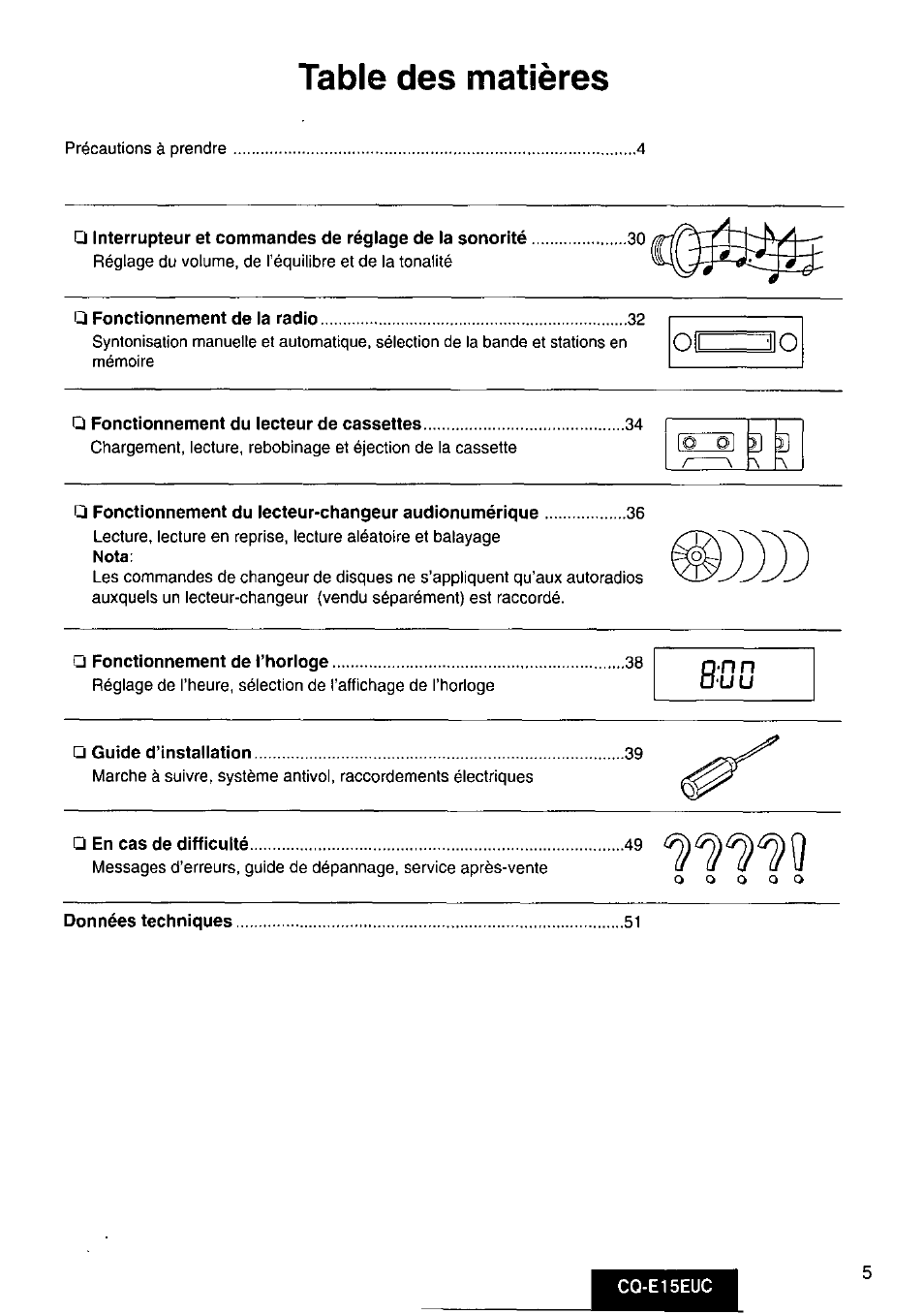 Panasonic CQE15EUC User Manual | Page 5 / 76