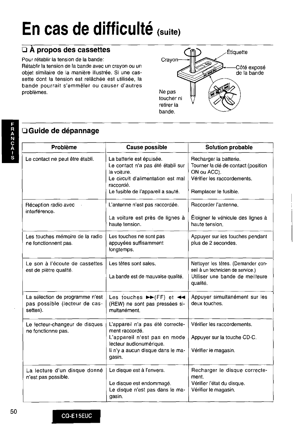 En cas de difficulté, Suite) | Panasonic CQE15EUC User Manual | Page 50 / 76
