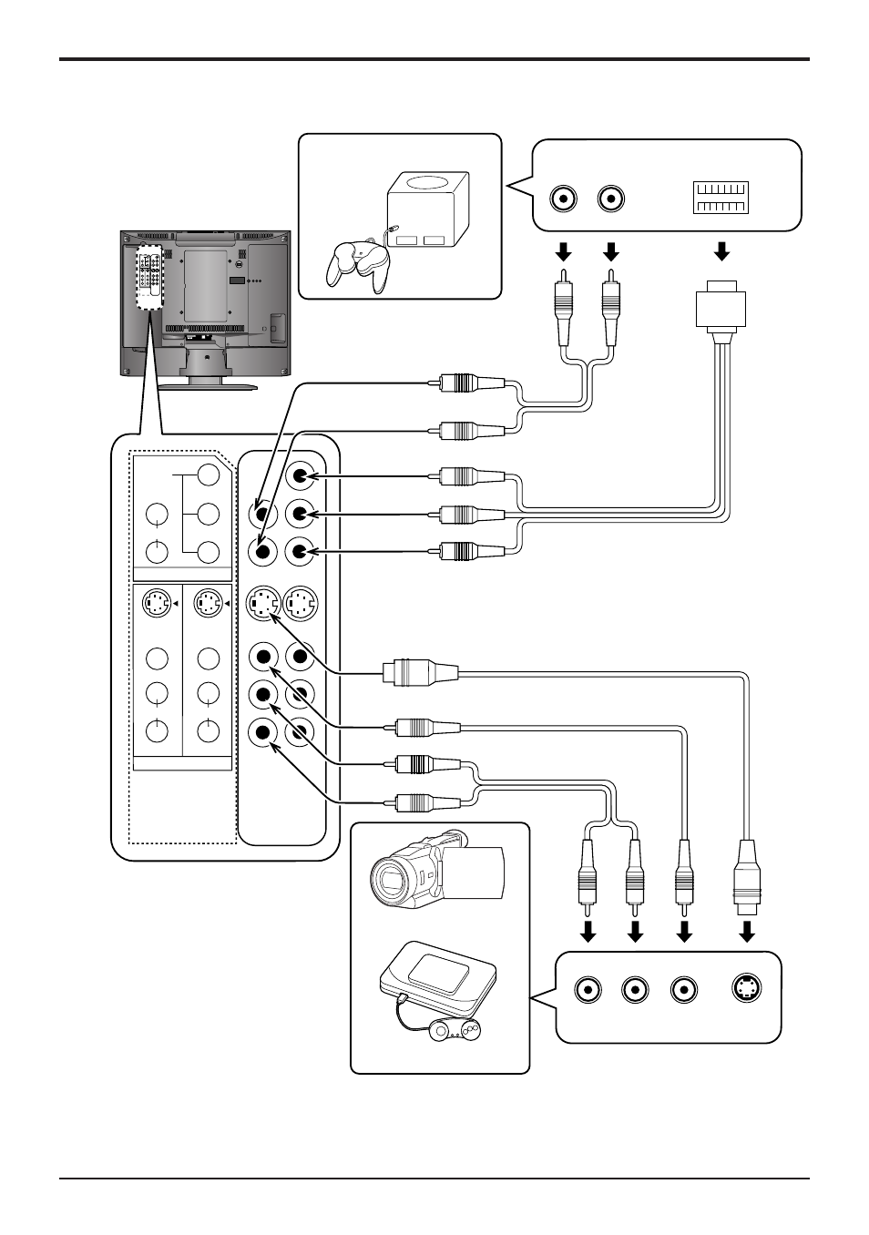 Connections, Connect camcorder and video game console, Component video cable video game console | S-video cable video cable audio cable, Audio cable | Panasonic TC 20LA1 User Manual | Page 11 / 40